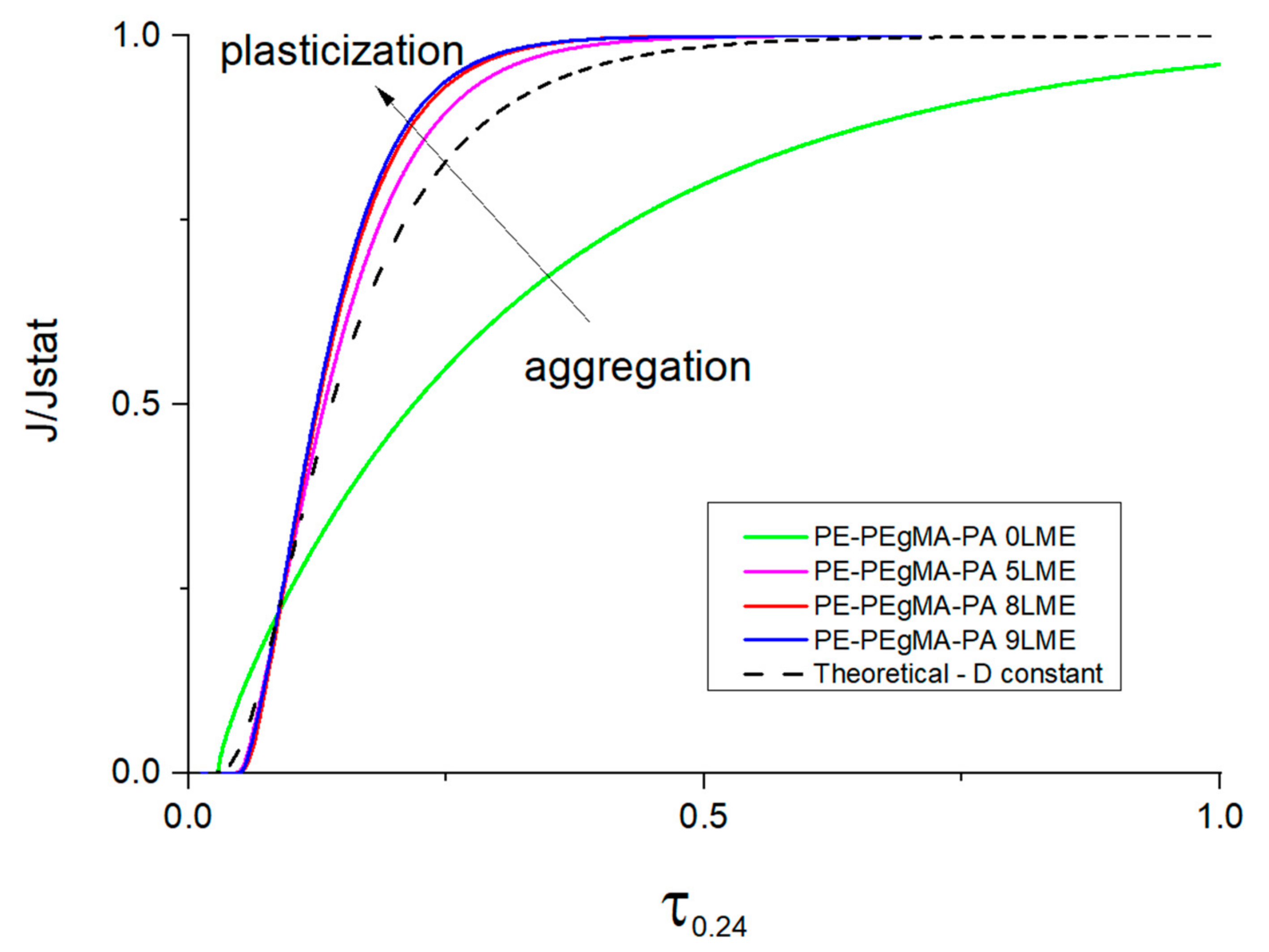 Membranes 11 00075 g009