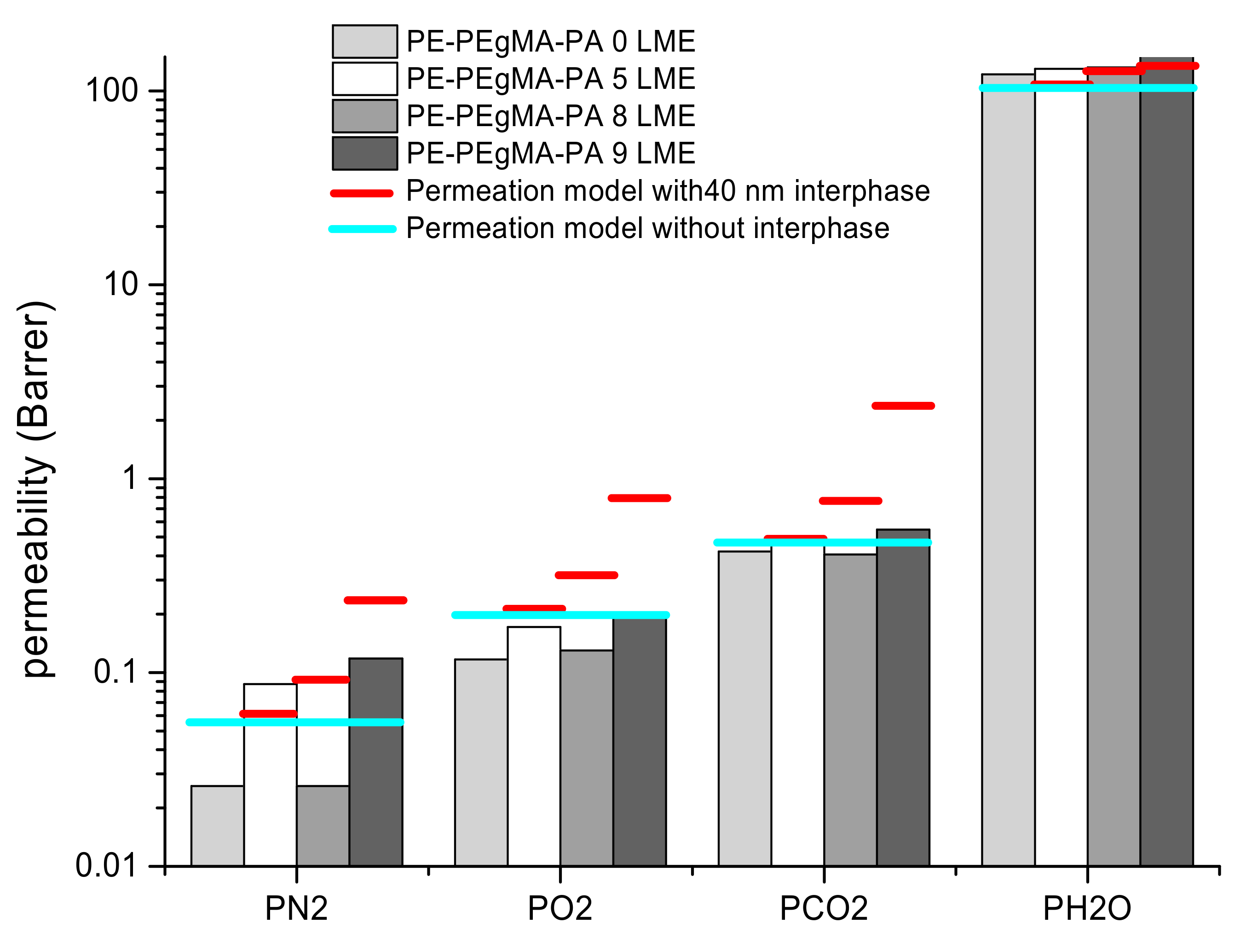 Membranes 11 00075 g010