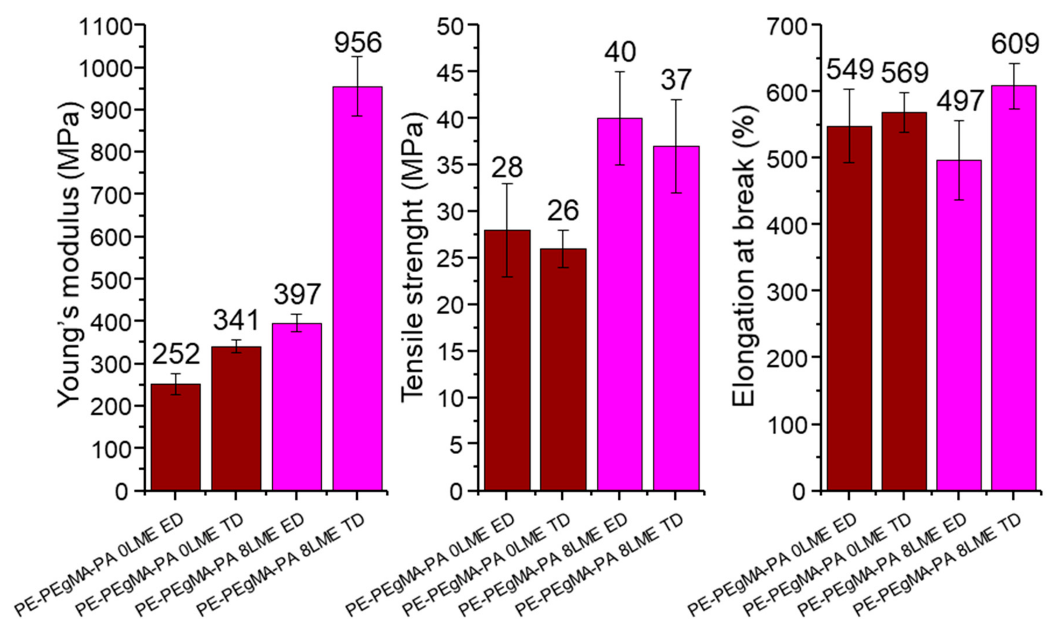 Membranes 11 00075 g011