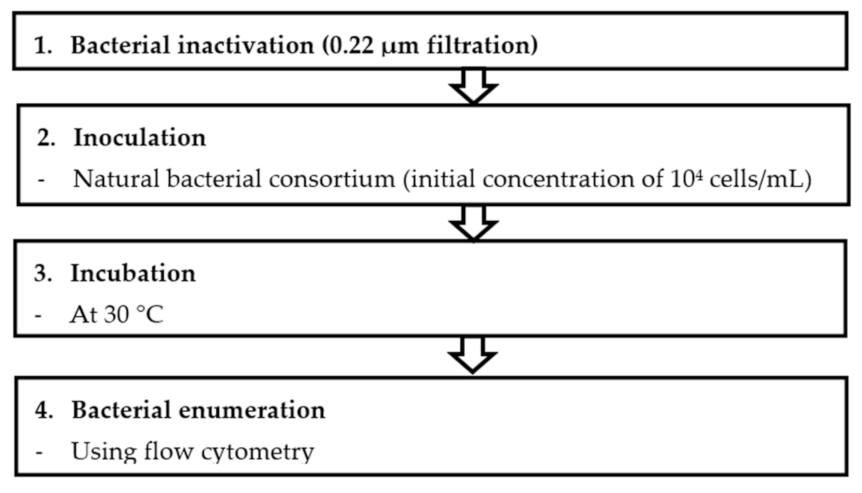 Membranes 11 00076 g001