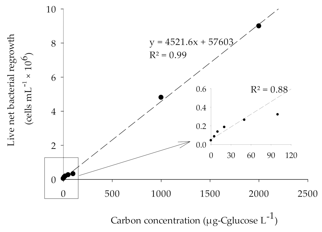 Membranes 11 00076 g005