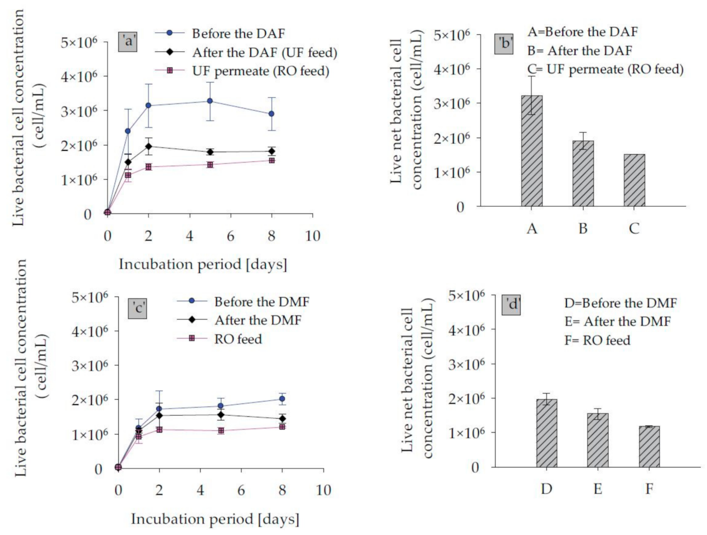 Membranes 11 00076 g007