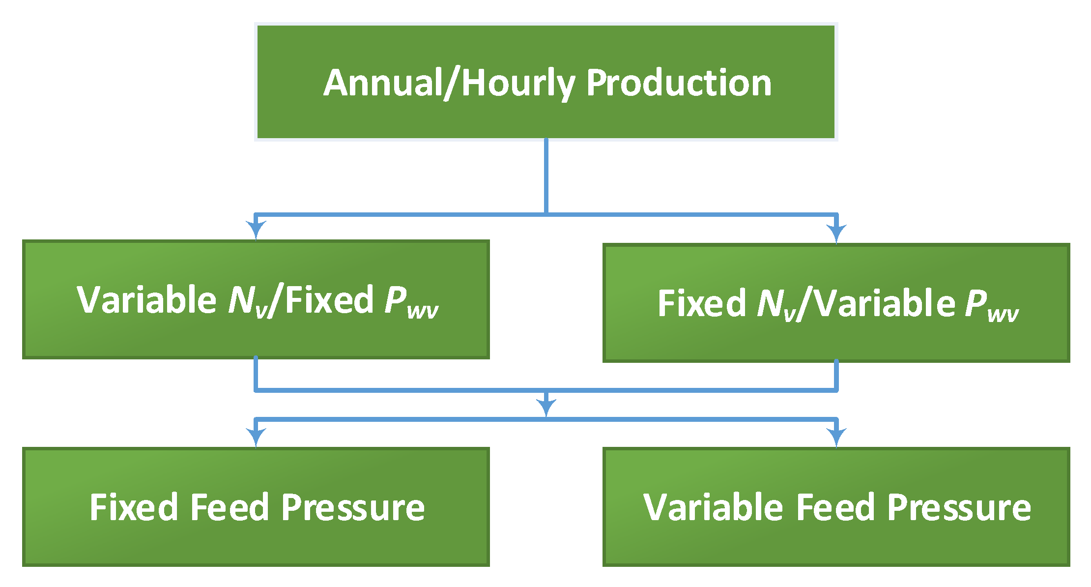 Membranes 11 00077 g005