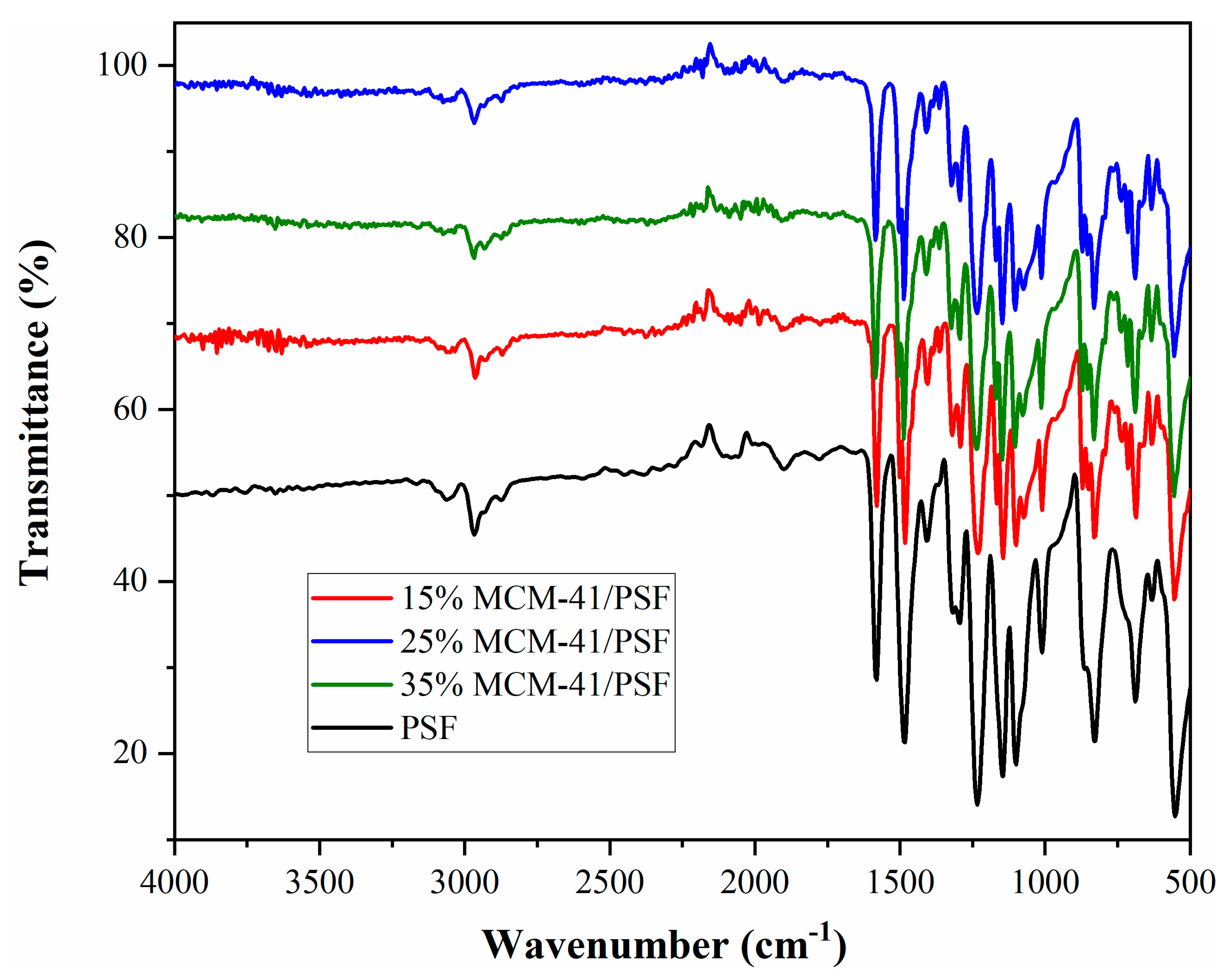 Membranes 11 00078 g011