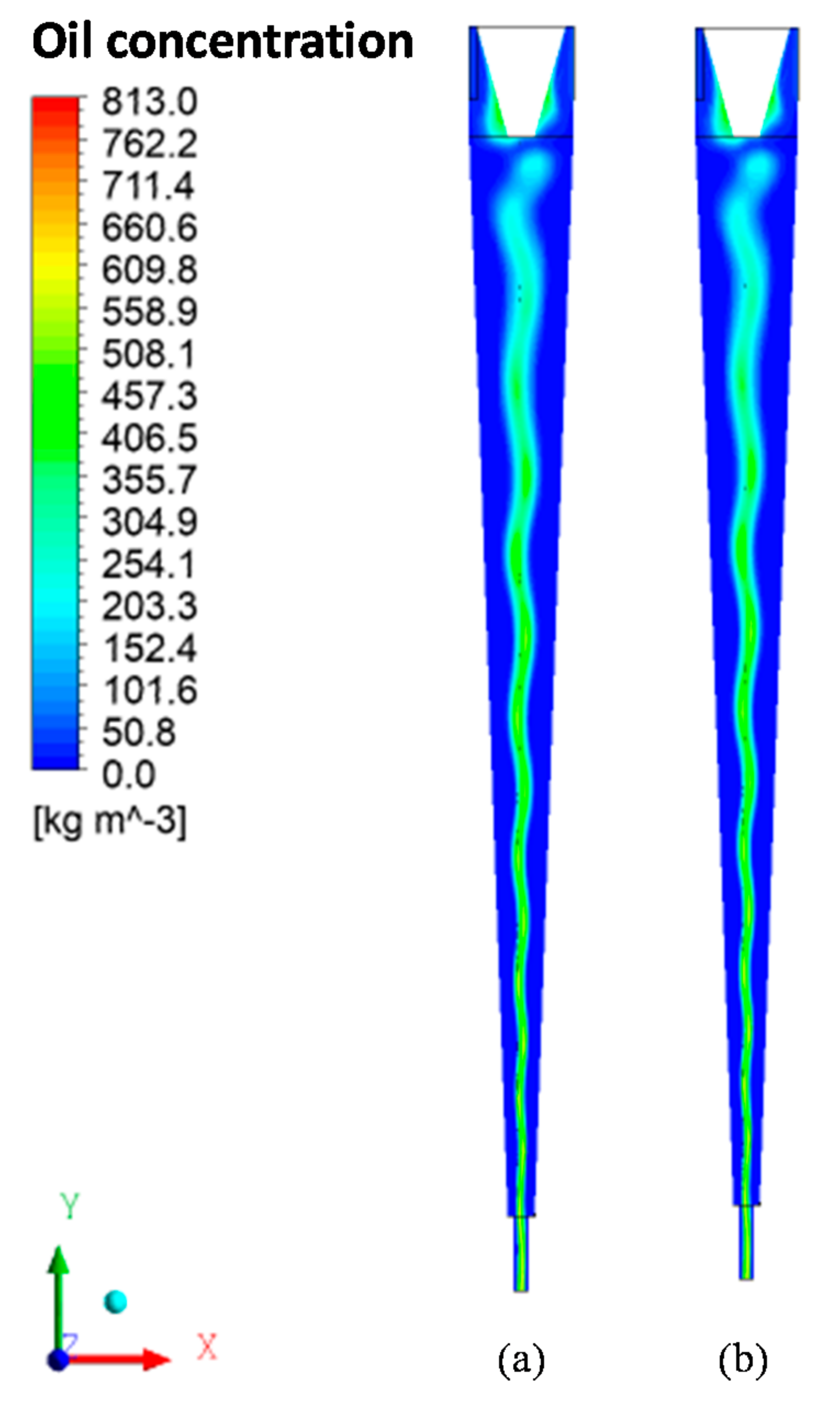Membranes Free Full Text Oily Water Separation Process Using Hydrocyclone Of Porous Membrane Wall A Numerical Investigation Html Membranes Free Full Text Oily Water Separation Process Using Hydrocyclone Of Porous Membrane Wall A Numerical Investigation Html