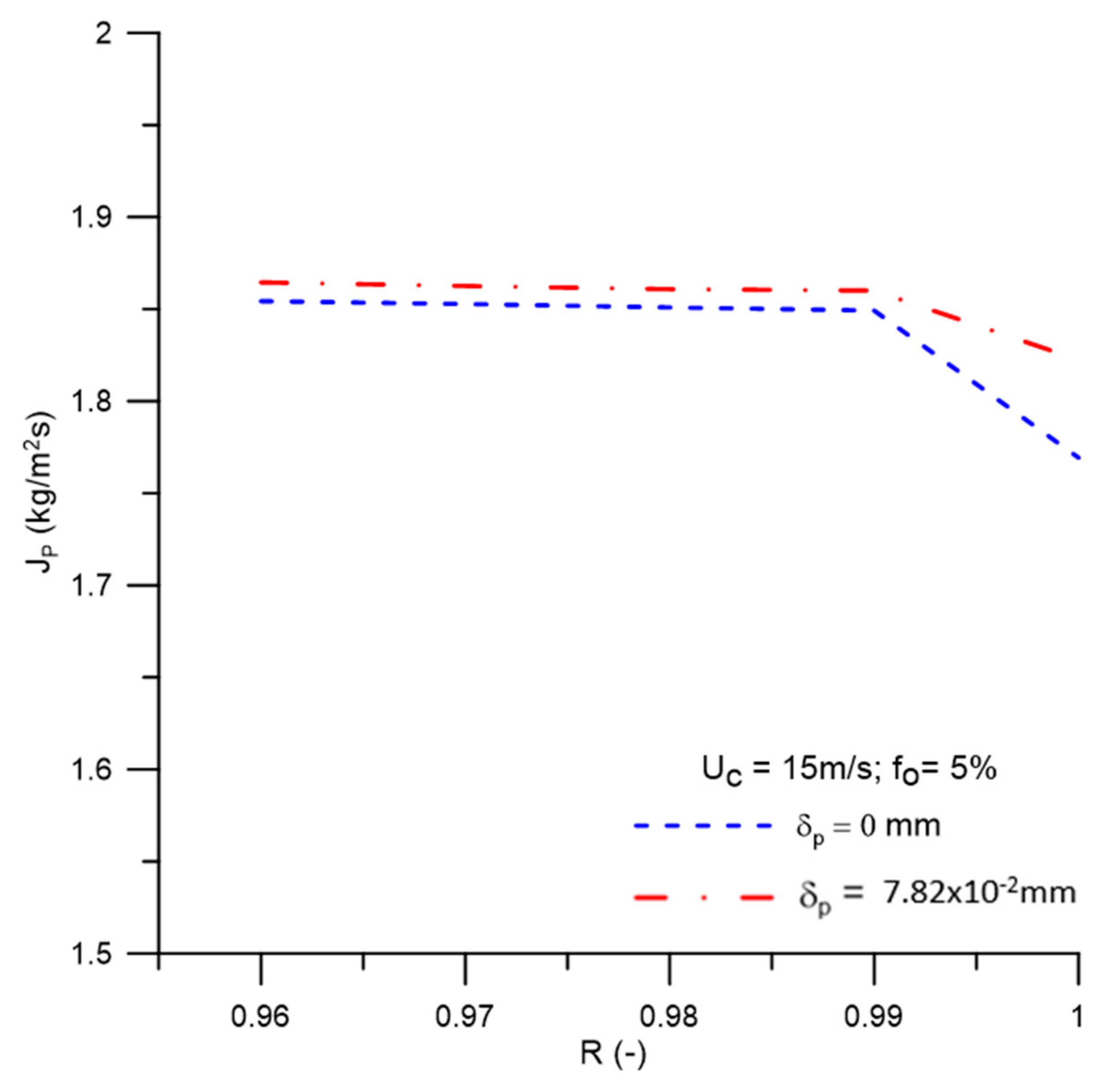 Membranes 11 00079 g015 Membranes 11 00079 g015