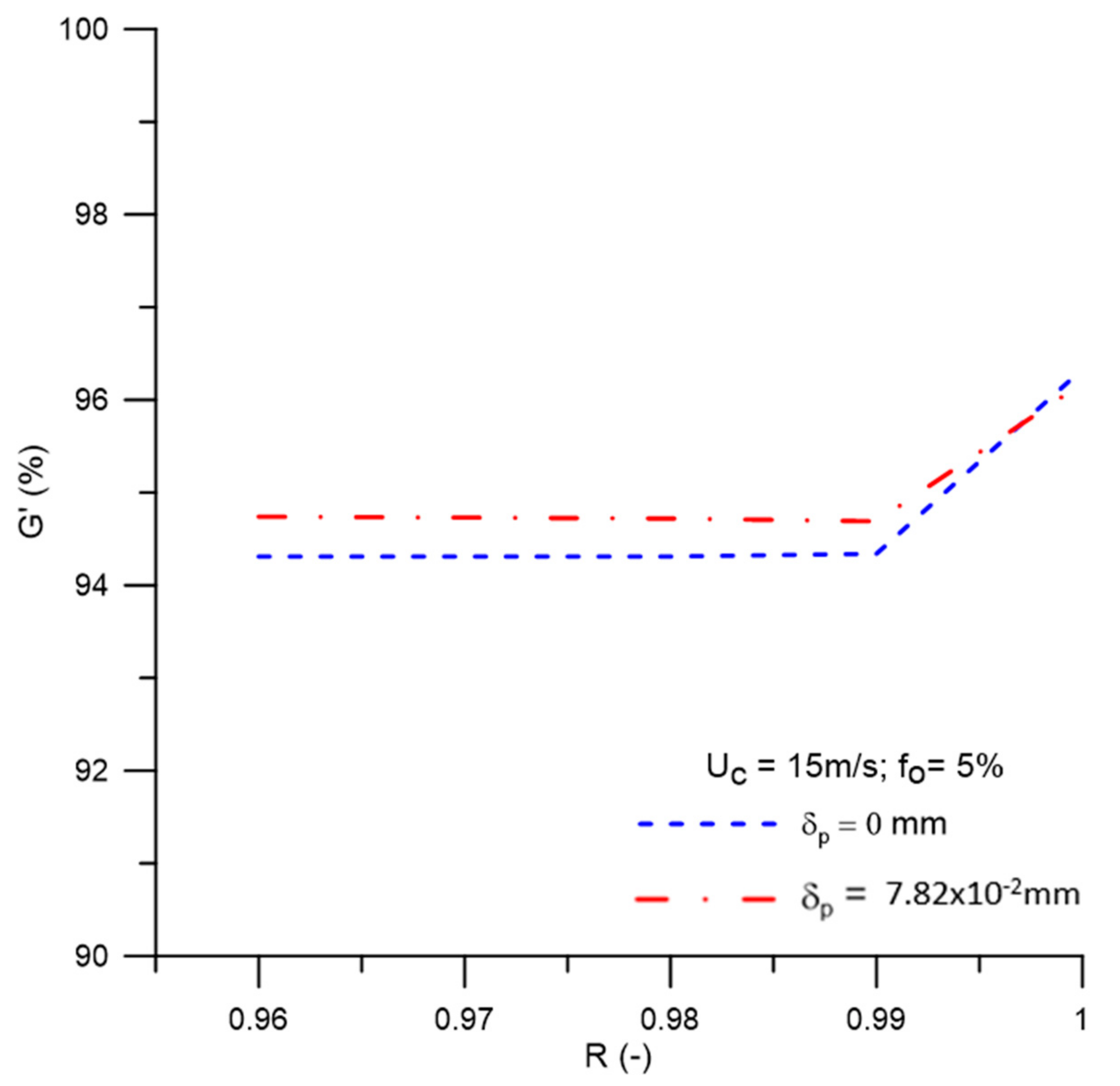 Membranes 11 00079 g017 Membranes 11 00079 g017