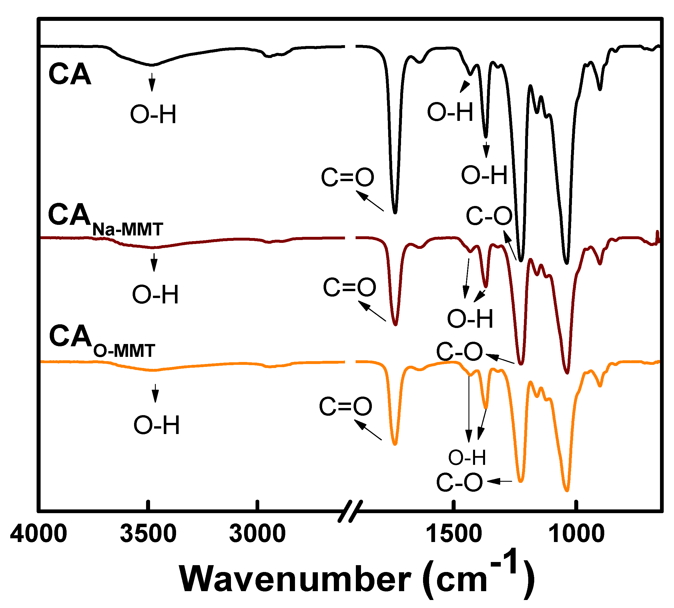 Membranes 11 00080 g001
