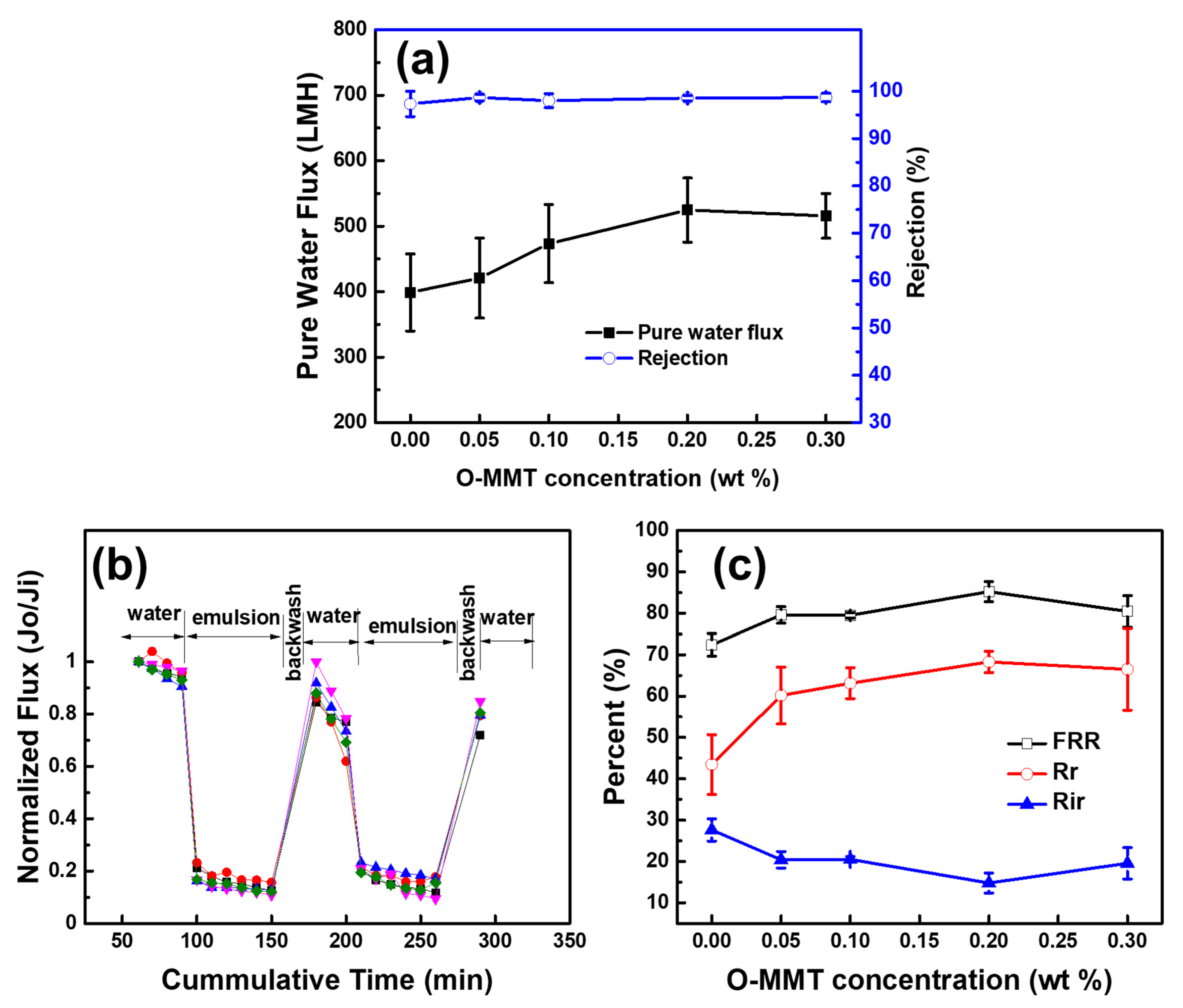 Membranes 11 00080 g006