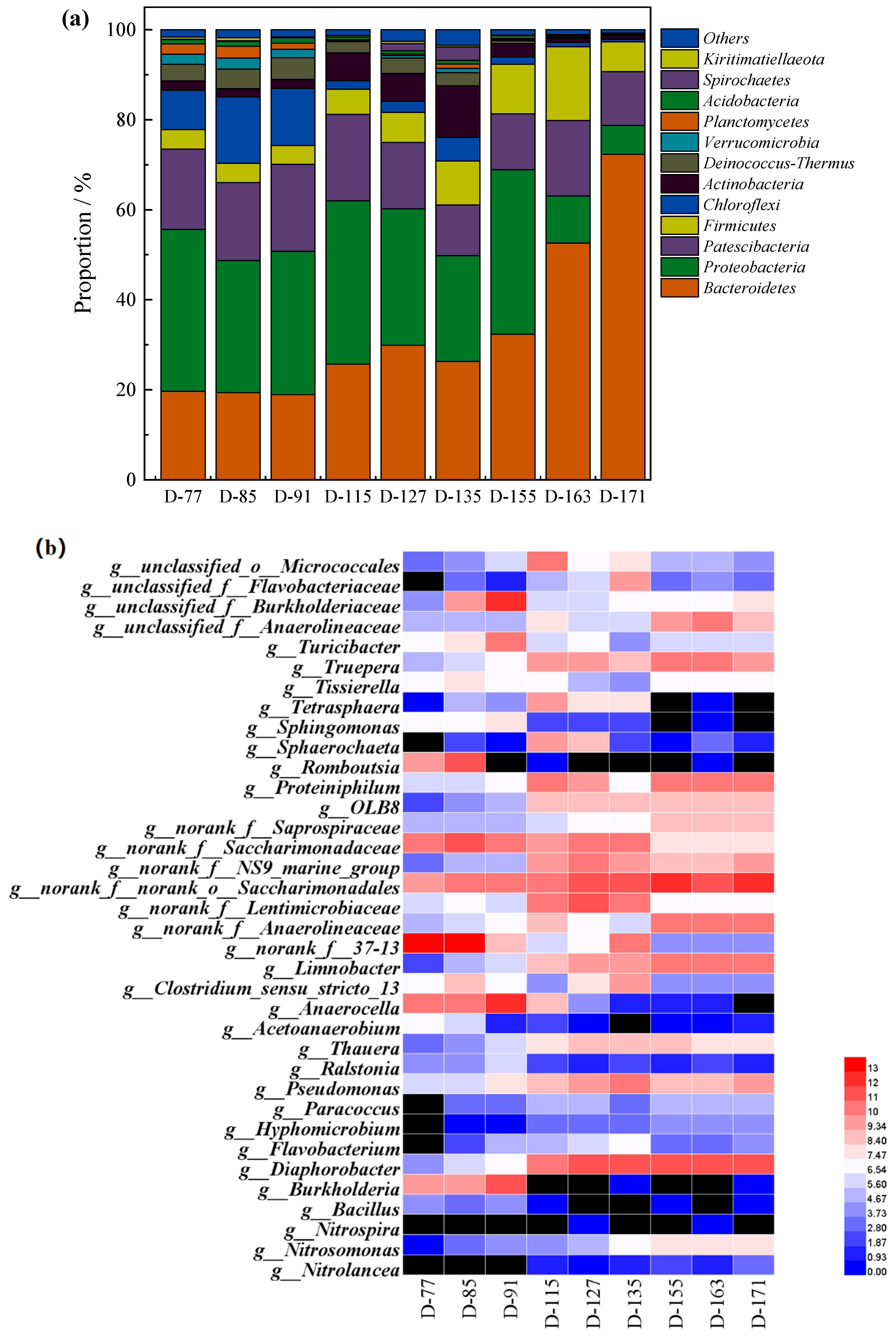 Membranes 11 00083 g005a