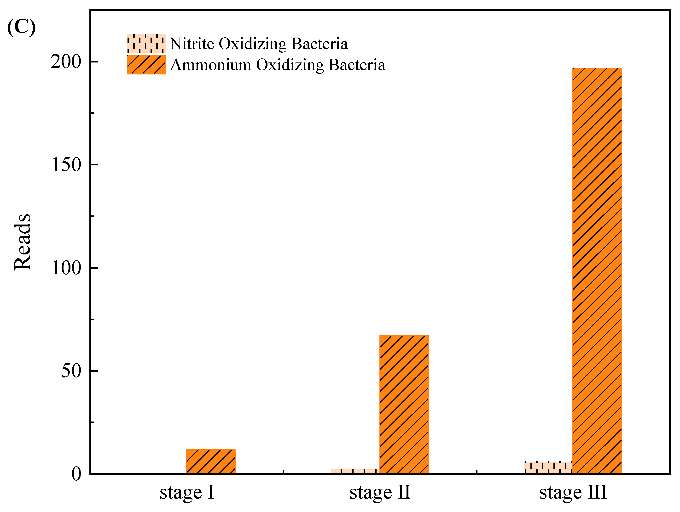 Membranes 11 00083 g005b