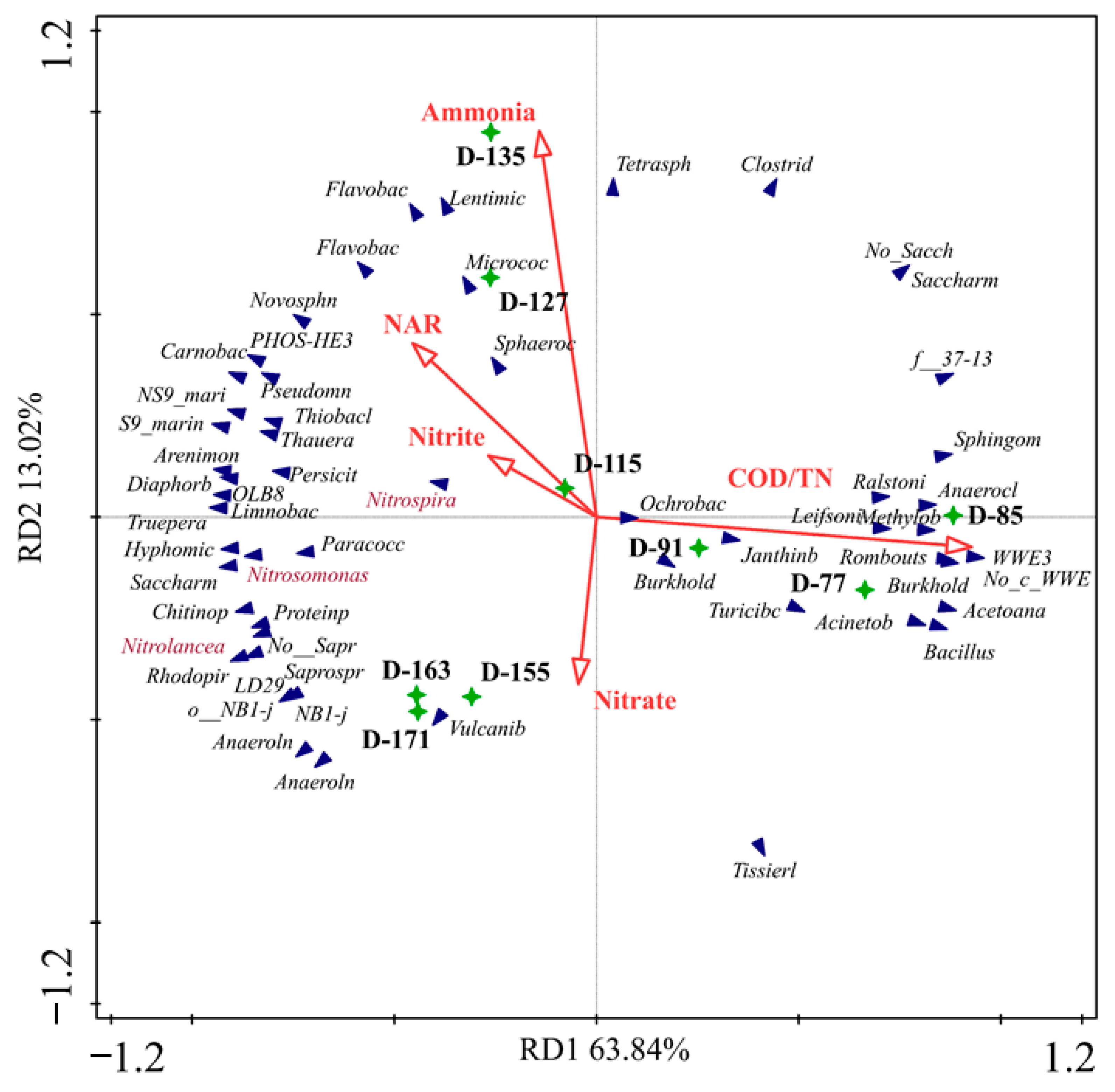 Membranes 11 00083 g006