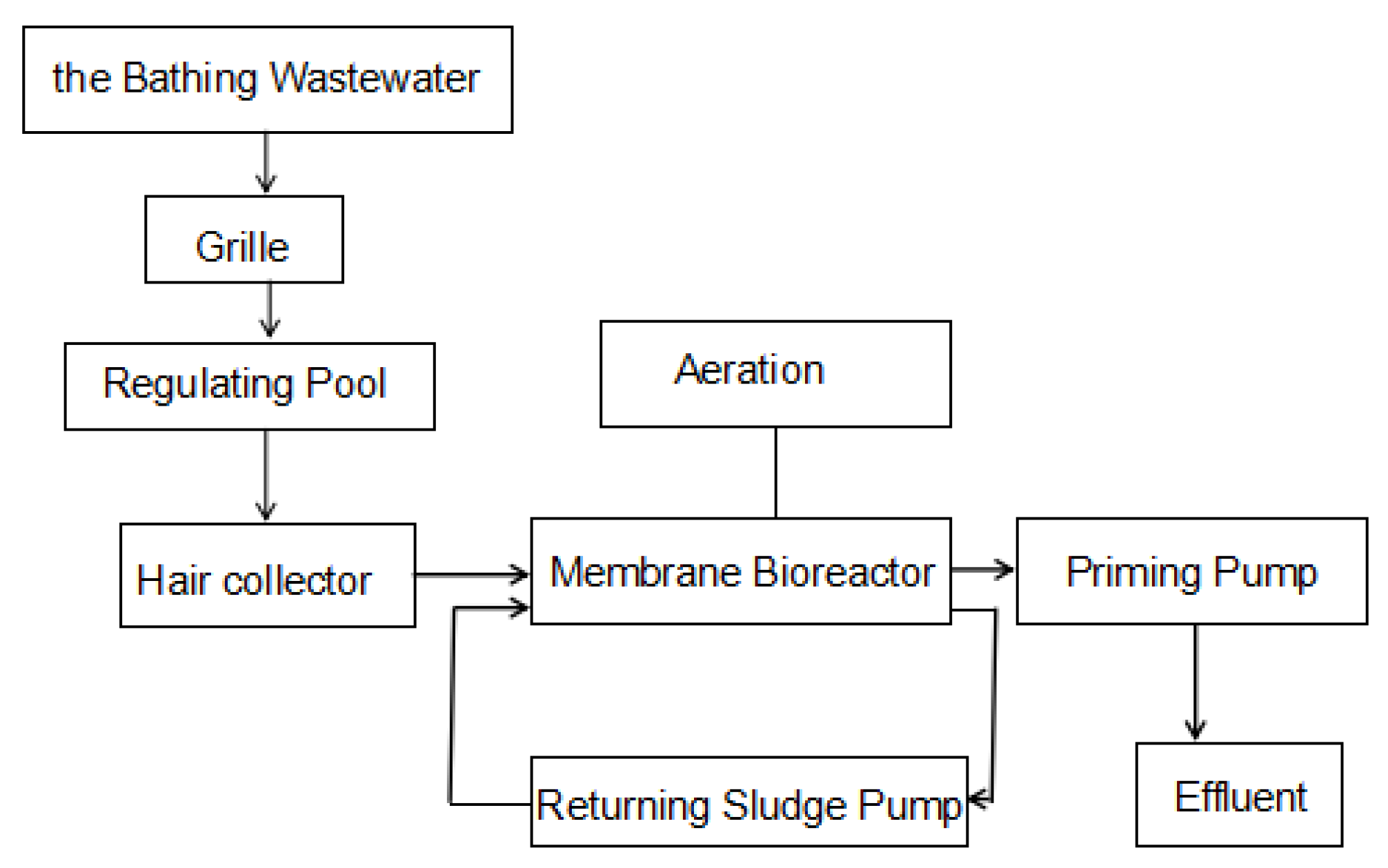 Membranes 11 00085 g002 Membranes 11 00085 g002