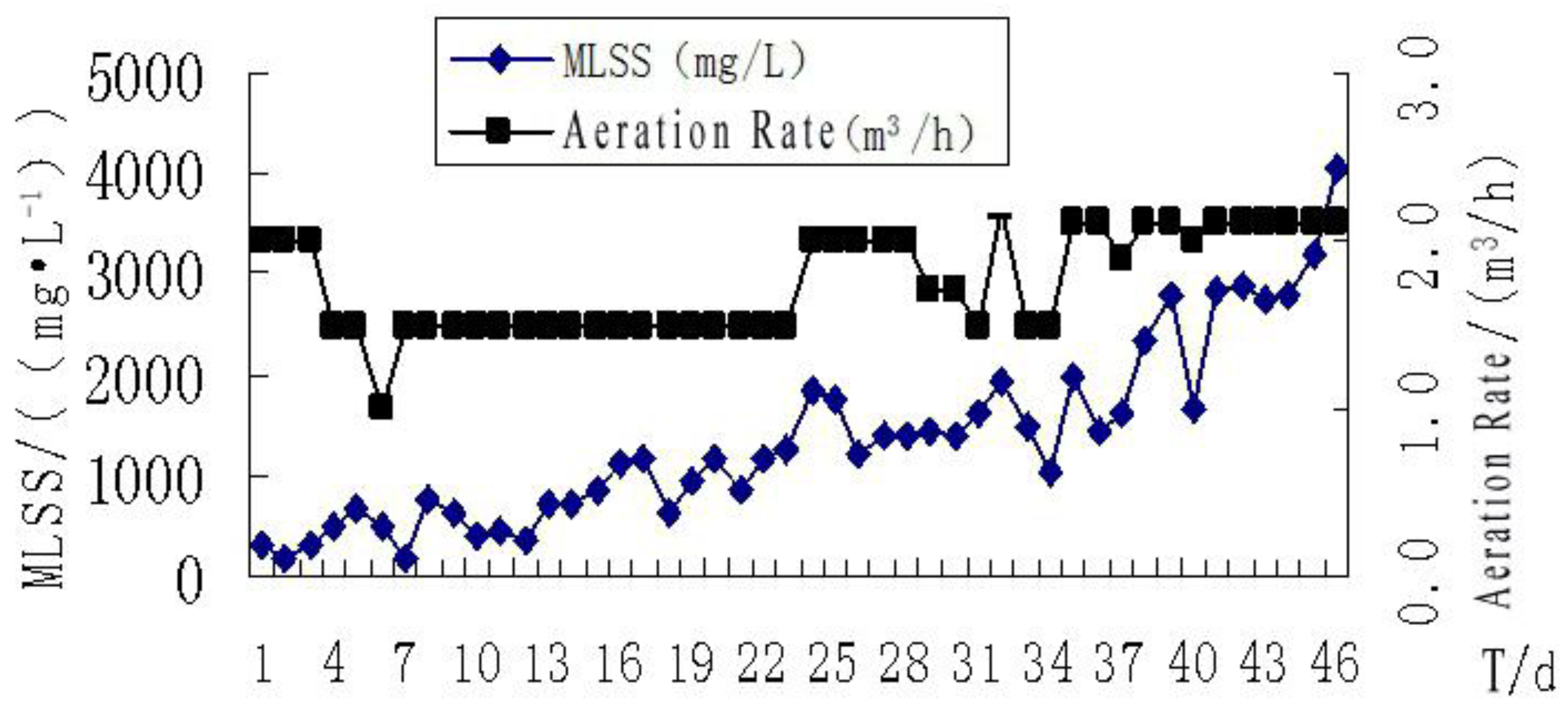 Membranes 11 00085 g003 Membranes 11 00085 g003