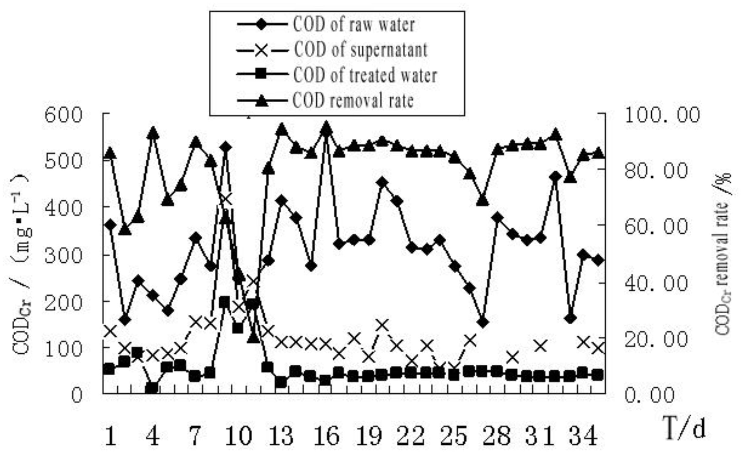 Membranes 11 00085 g006 Membranes 11 00085 g006