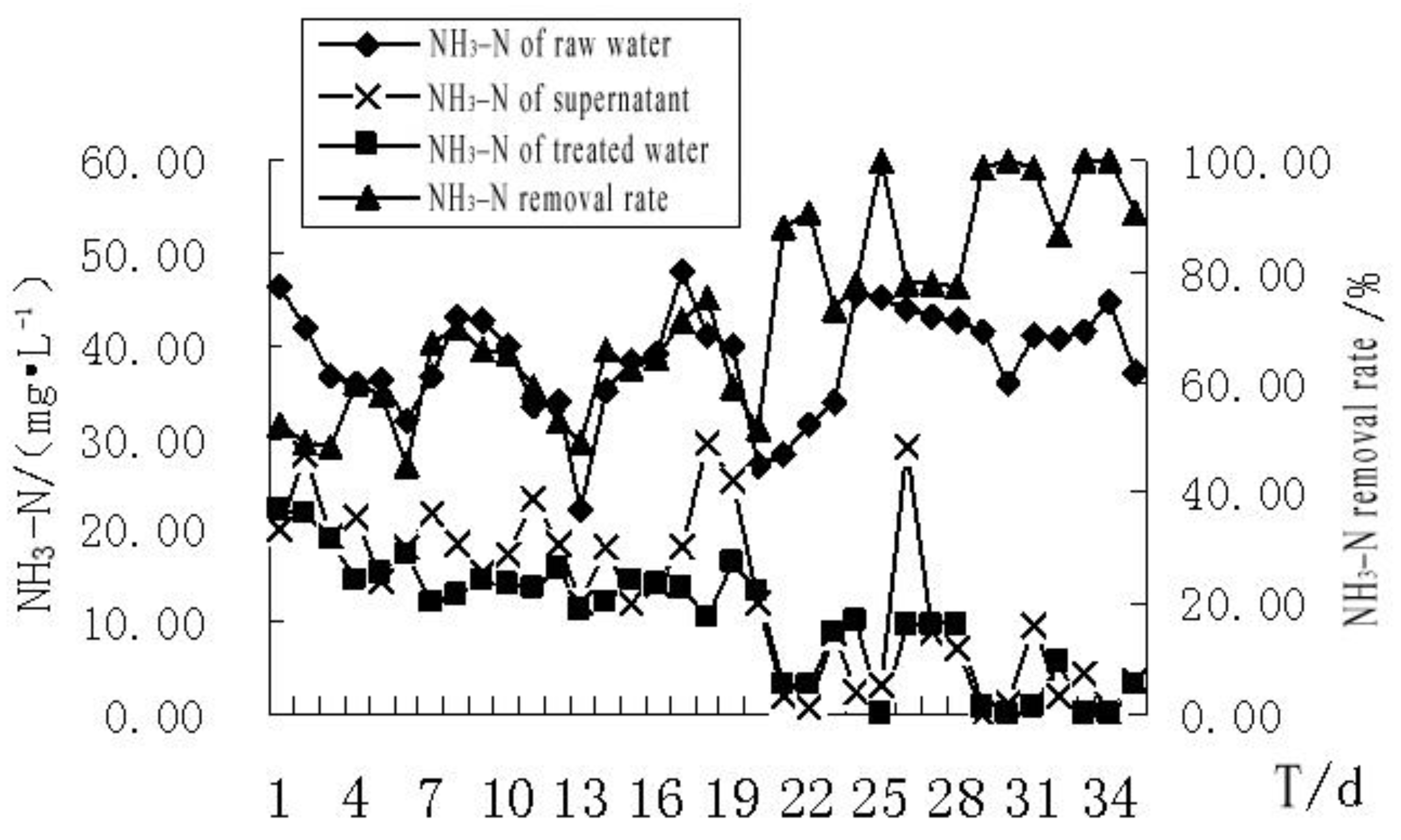 Membranes 11 00085 g007 Membranes 11 00085 g007