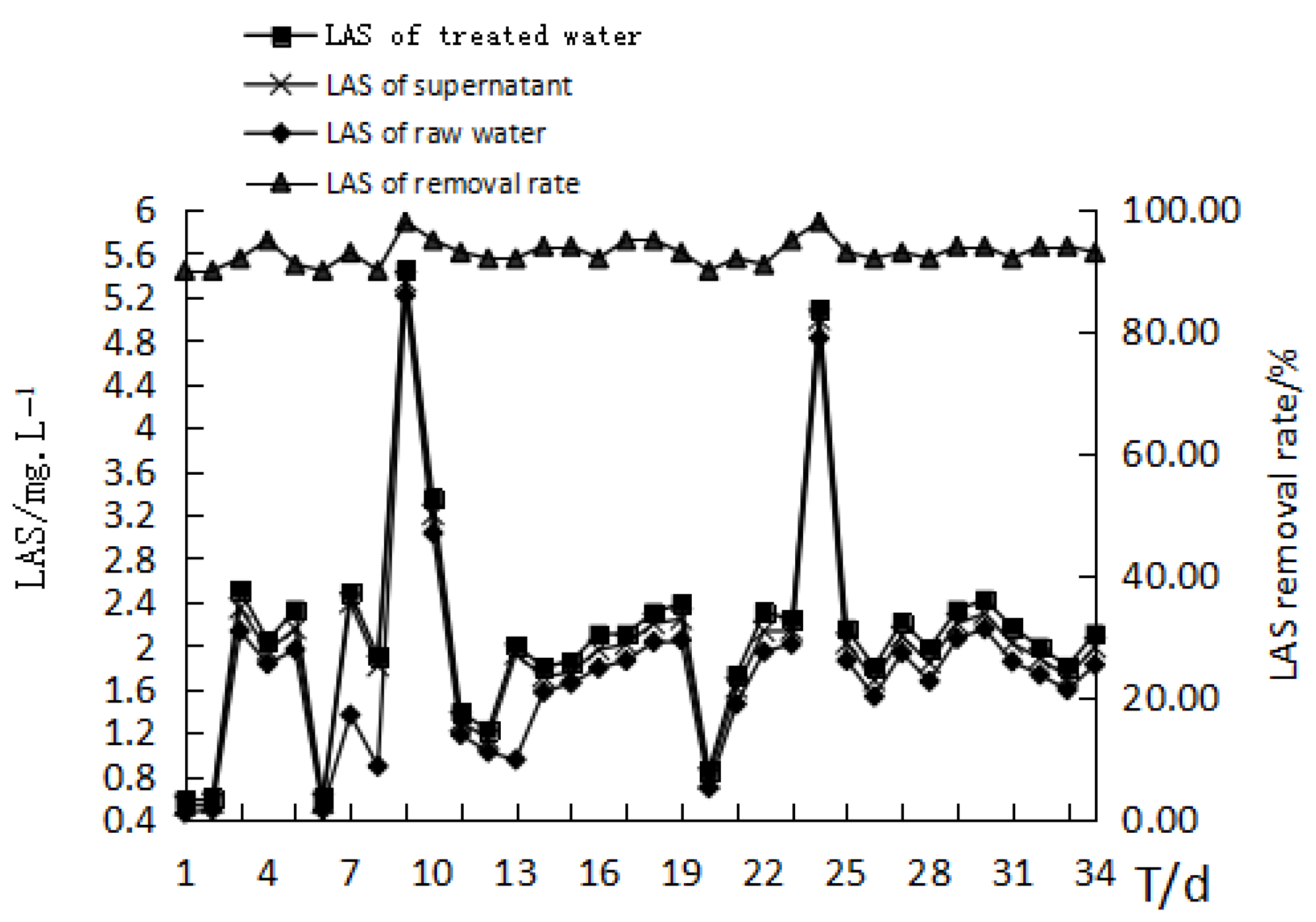 Membranes 11 00085 g008 Membranes 11 00085 g008