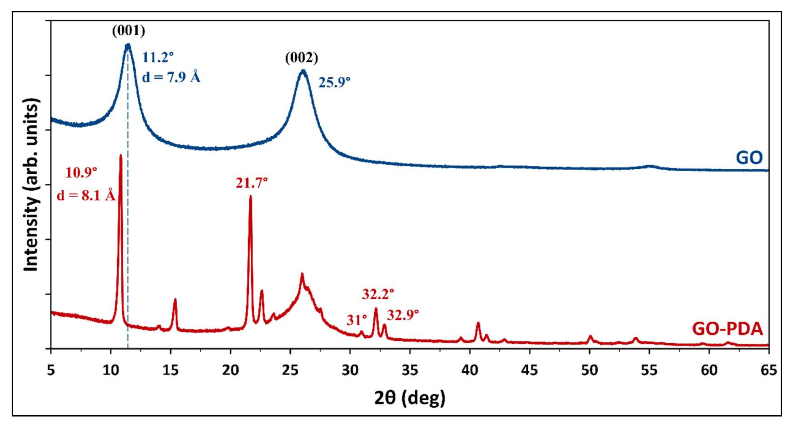 Membranes 11 00086 g004