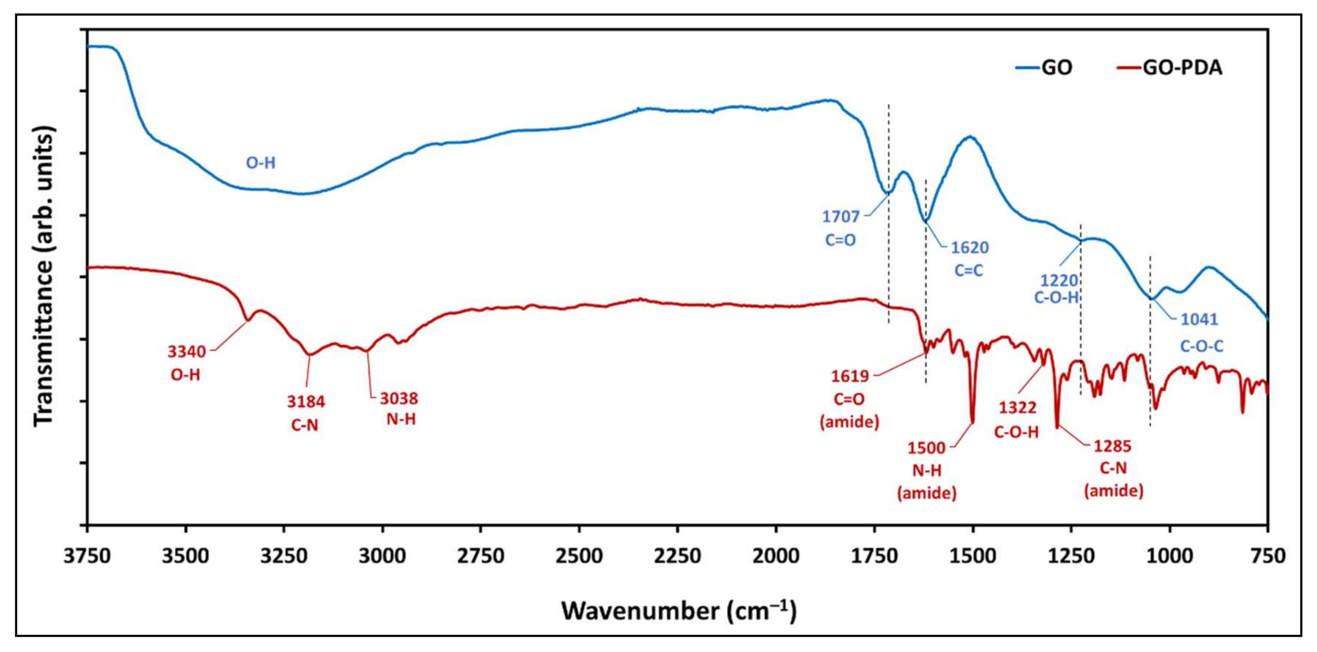 Membranes 11 00086 g007