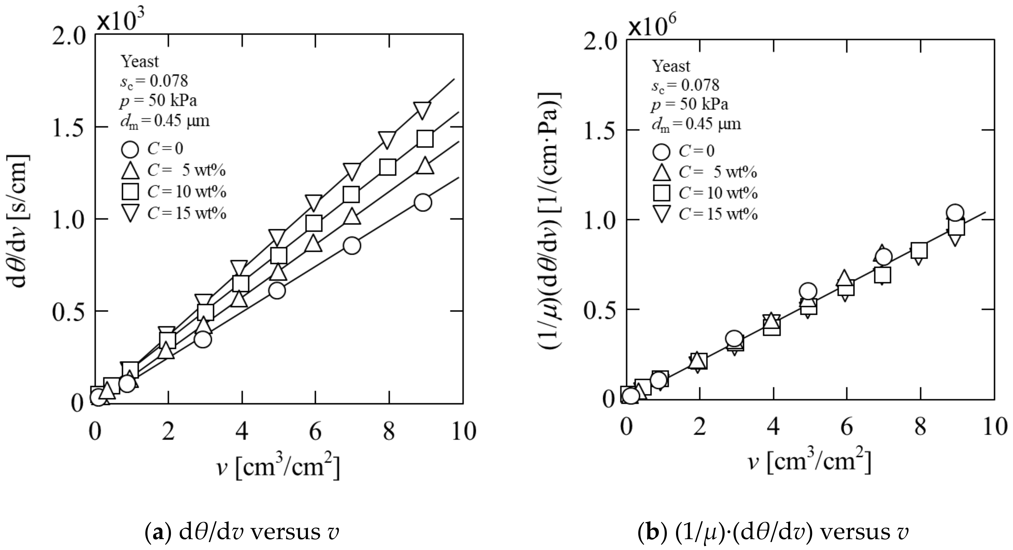 Membranes 11 00089 g002 Membranes 11 00089 g002