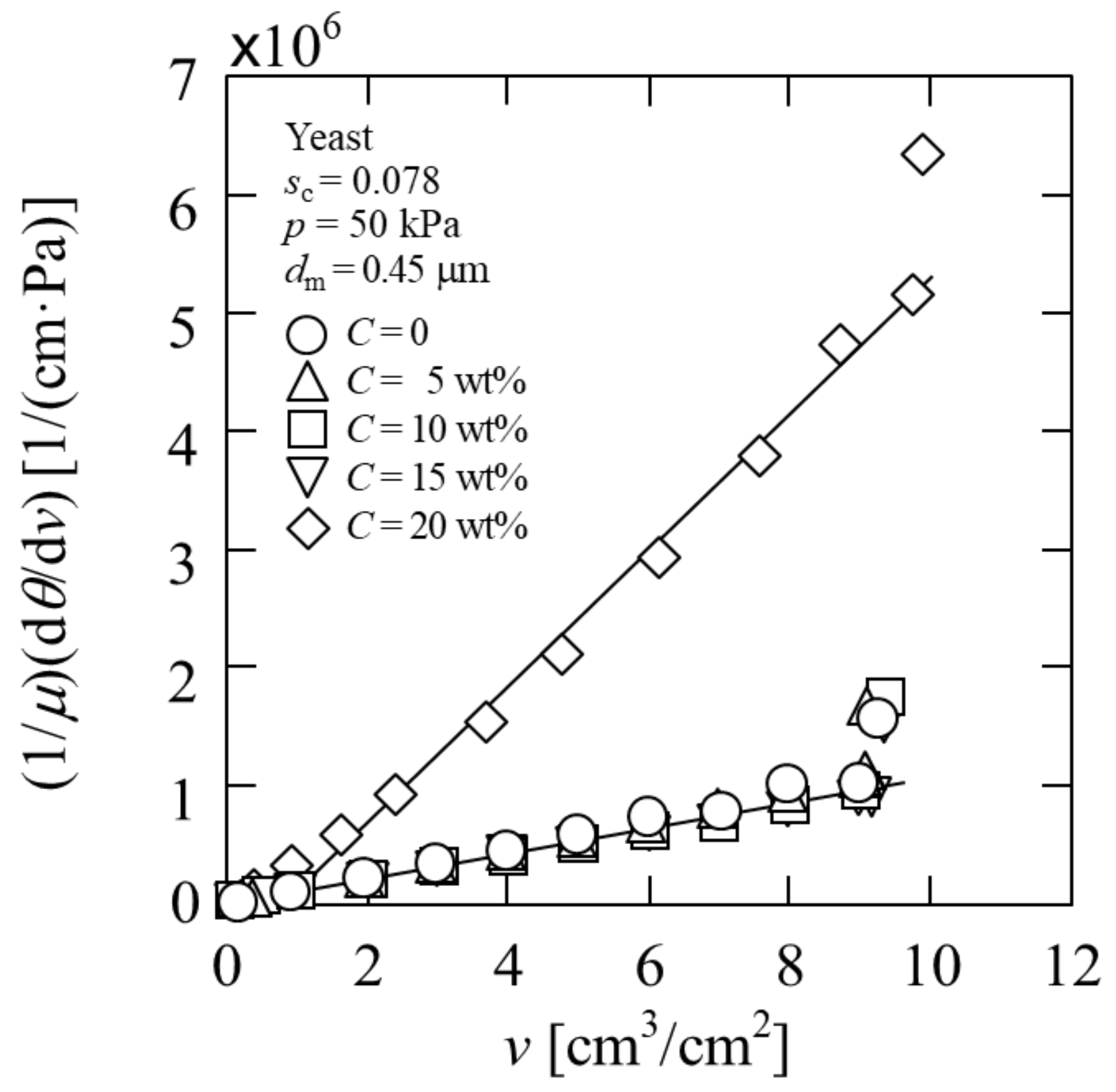 Membranes 11 00089 g003 Membranes 11 00089 g003