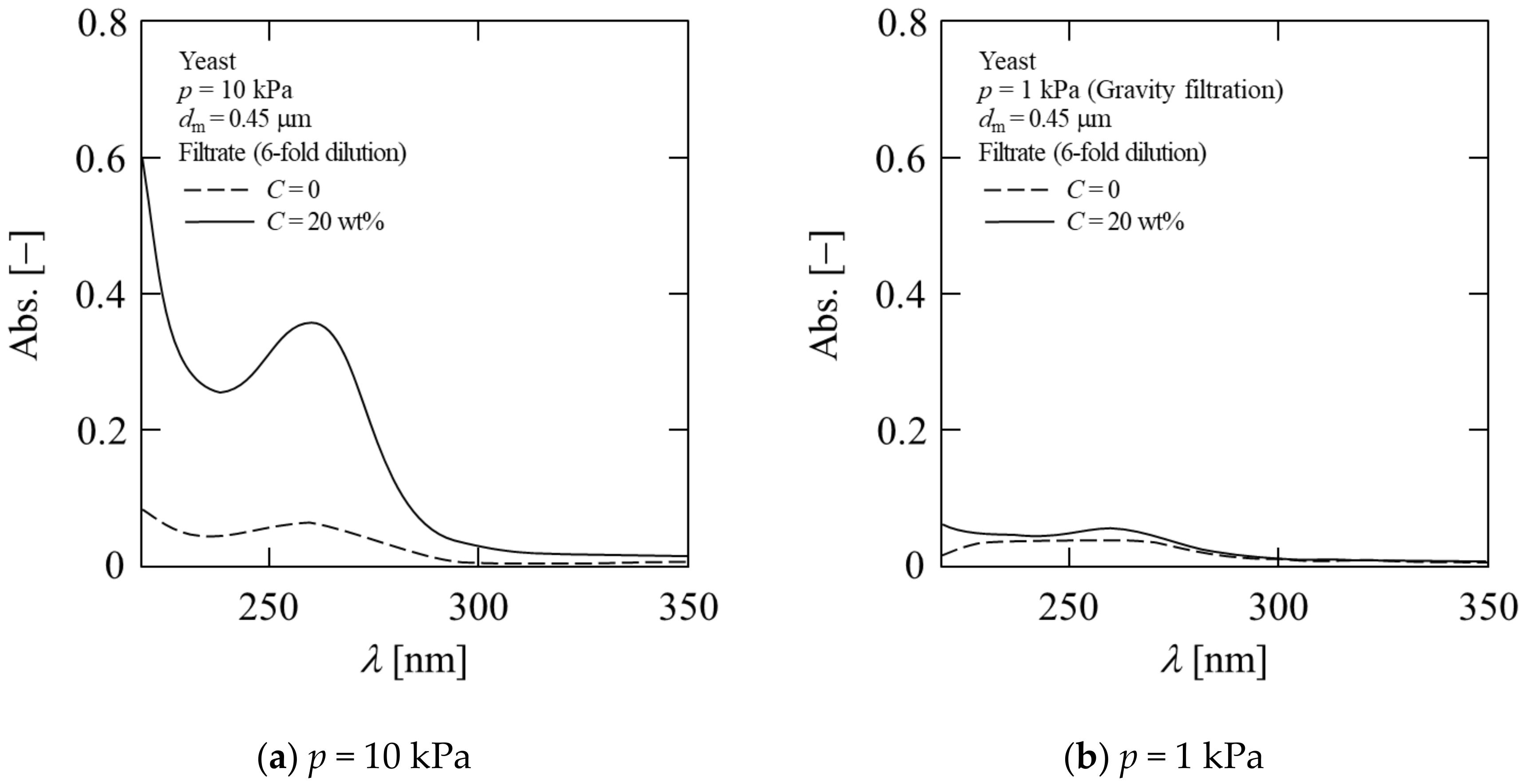 Membranes 11 00089 g008 Membranes 11 00089 g008