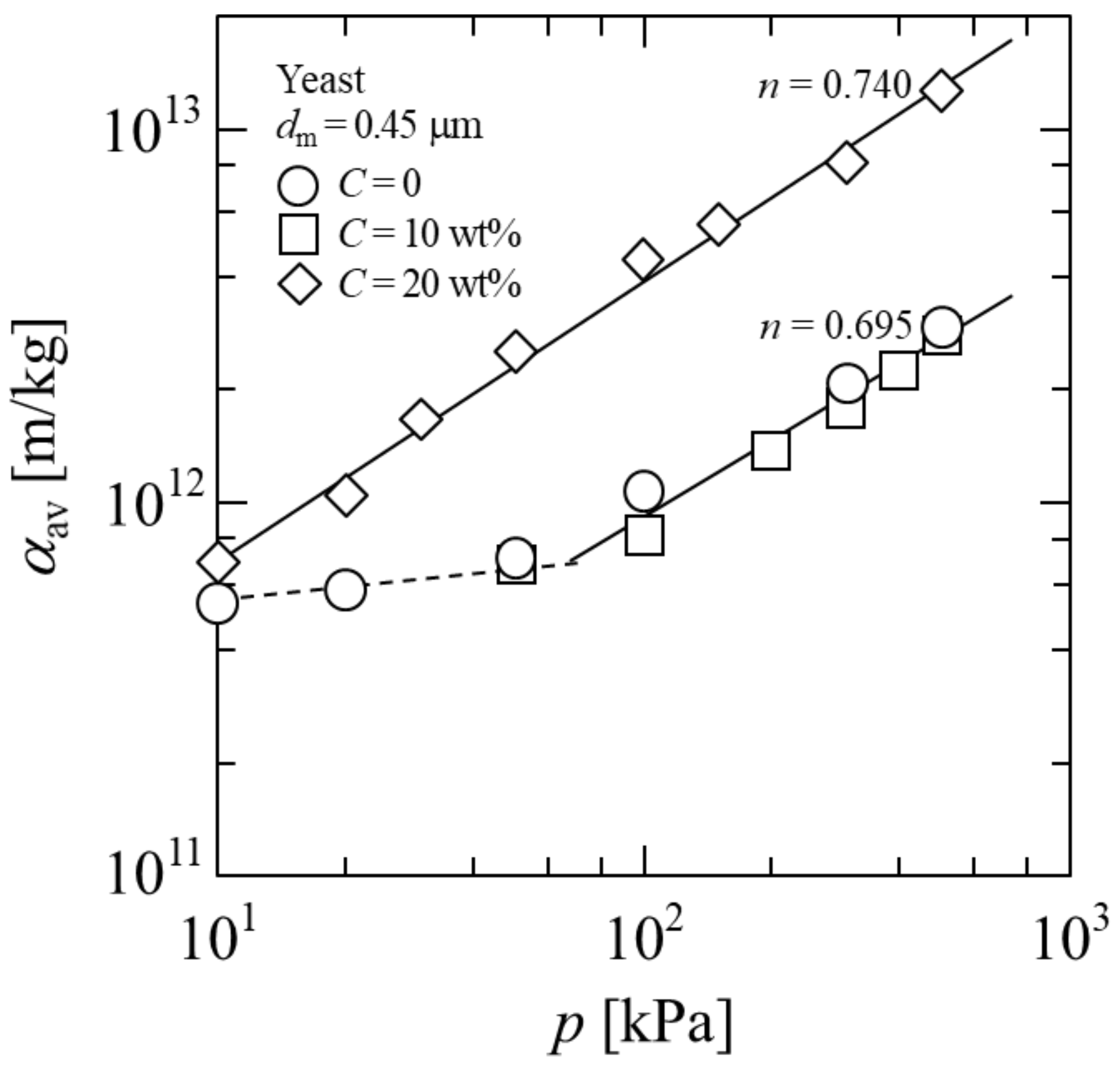 Membranes 11 00089 g009 Membranes 11 00089 g009