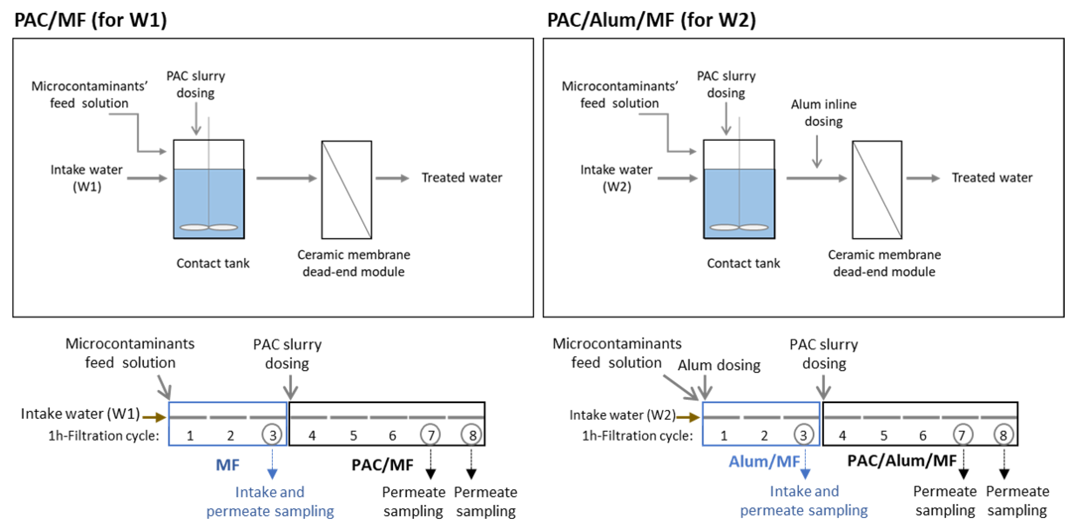 Membranes 11 00091 g001 Membranes 11 00091 g001