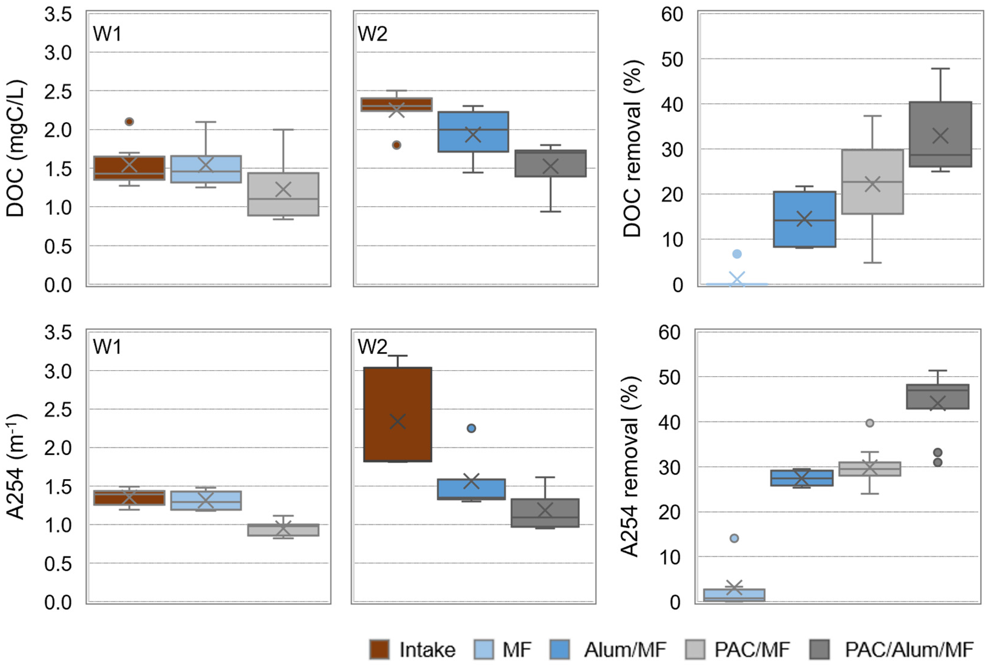 Membranes 11 00091 g007 Membranes 11 00091 g007