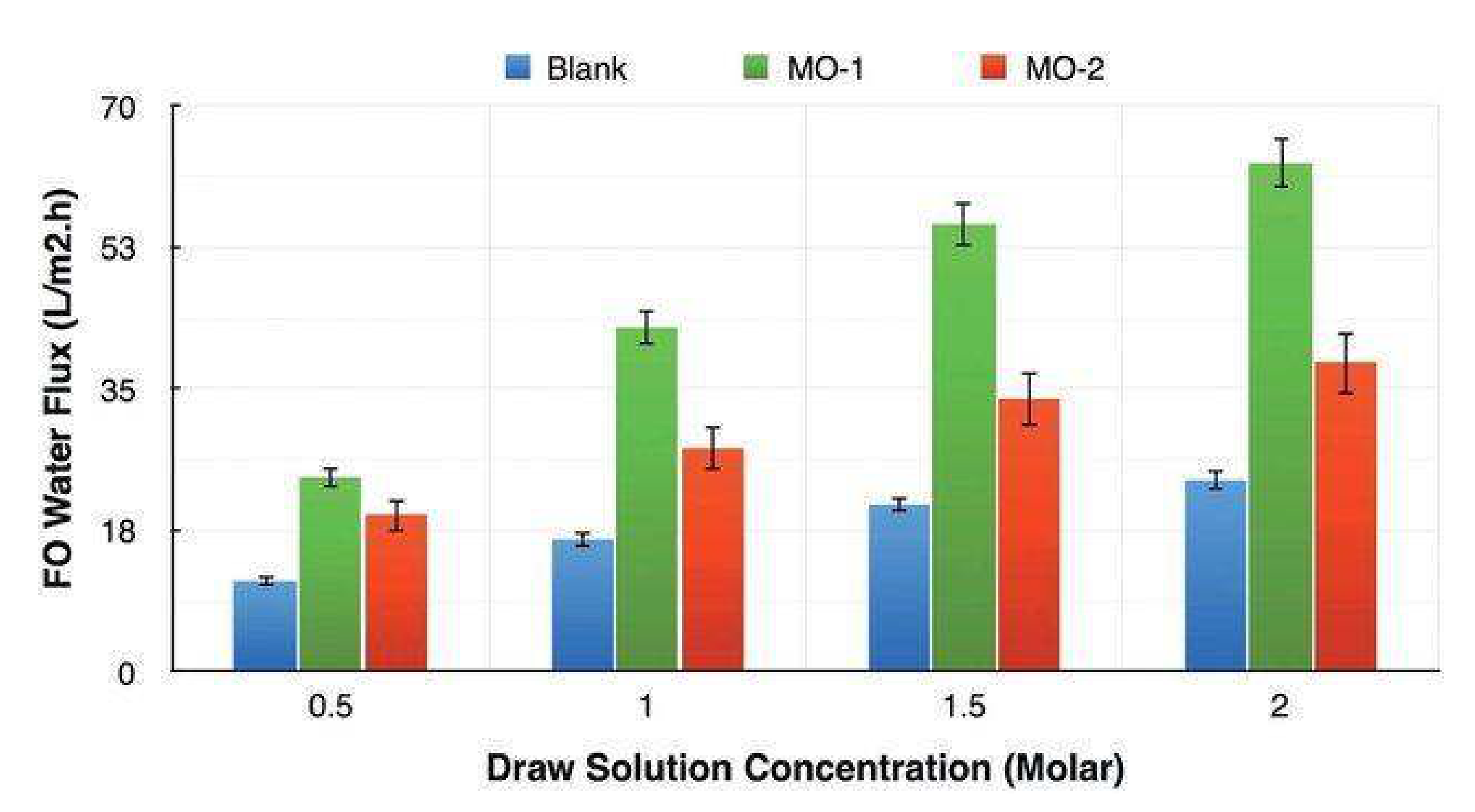 Membranes Free Full Text Copper Modified Polymeric Membranes For Water Treatment A Comprehensive Review Html