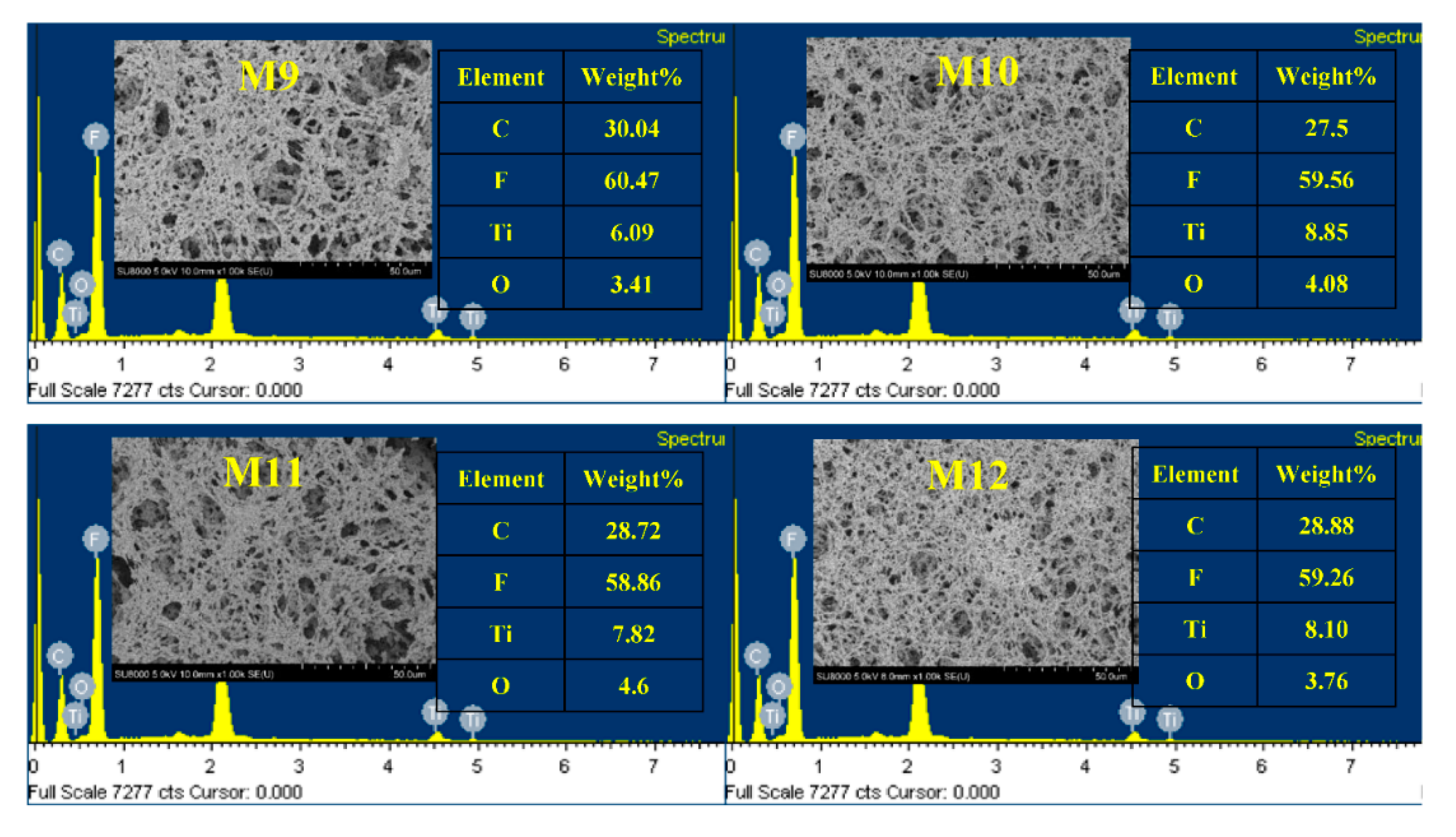Membranes 11 00095 g003b