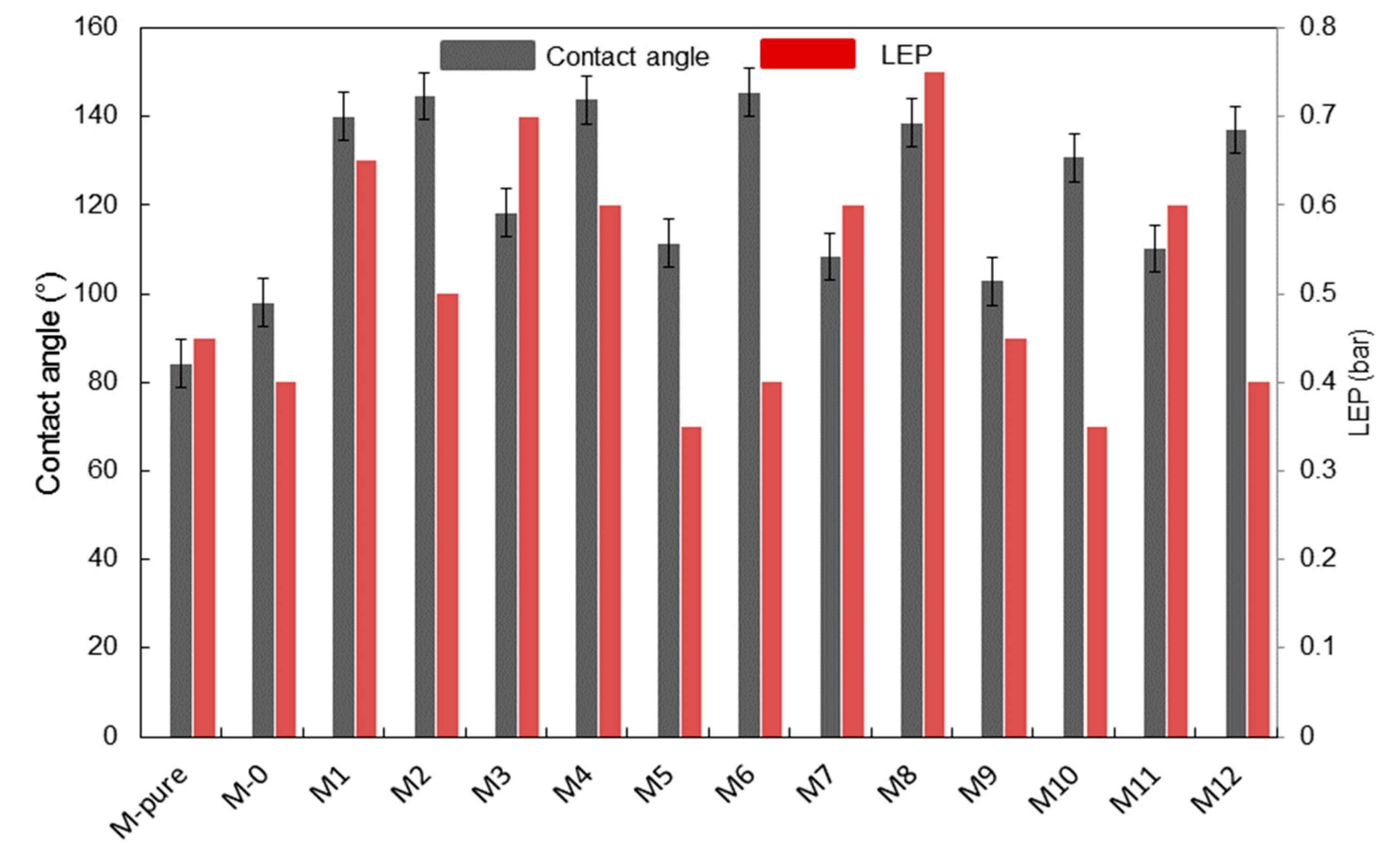 Membranes 11 00095 g005