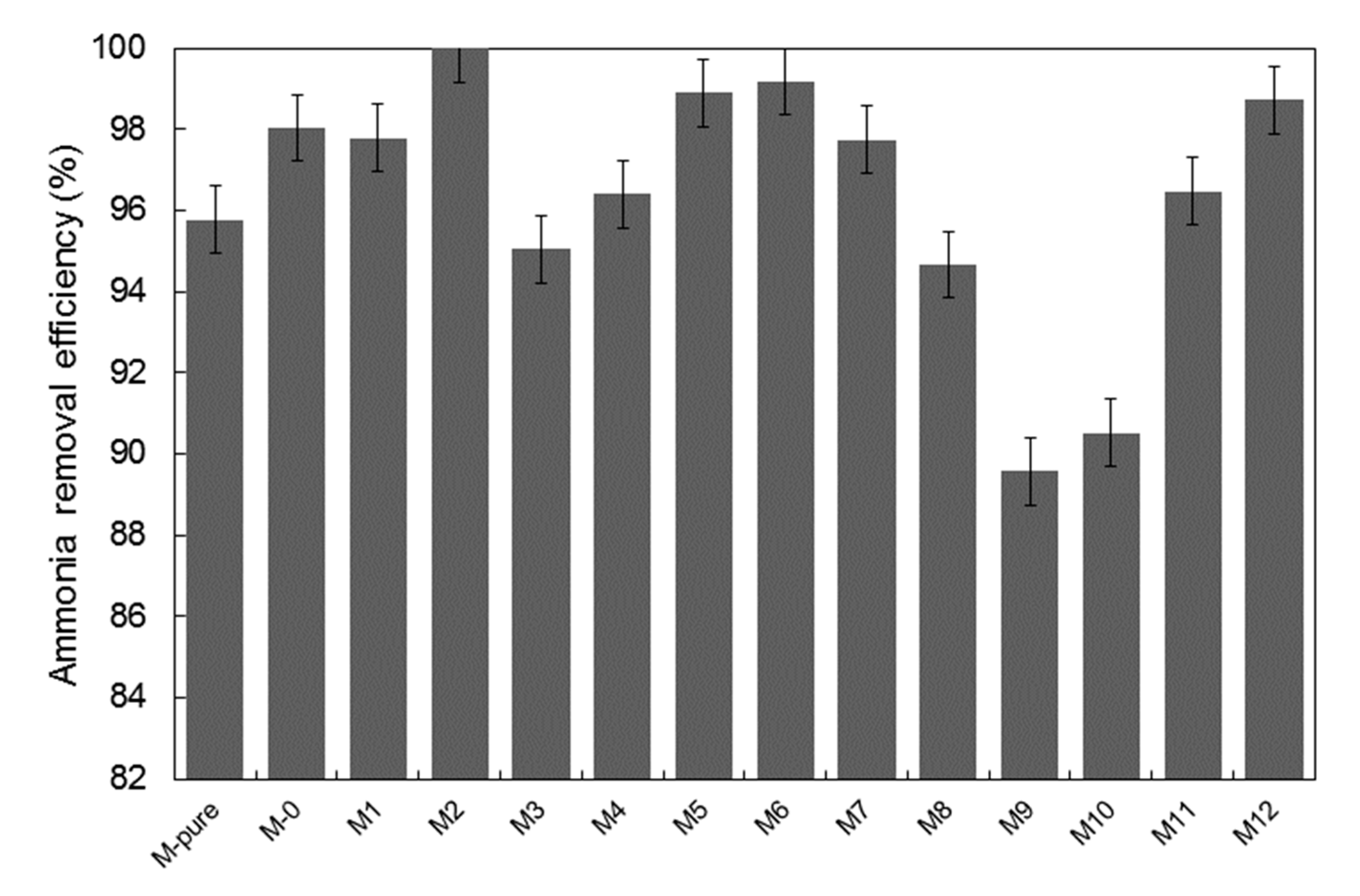 Membranes 11 00095 g008