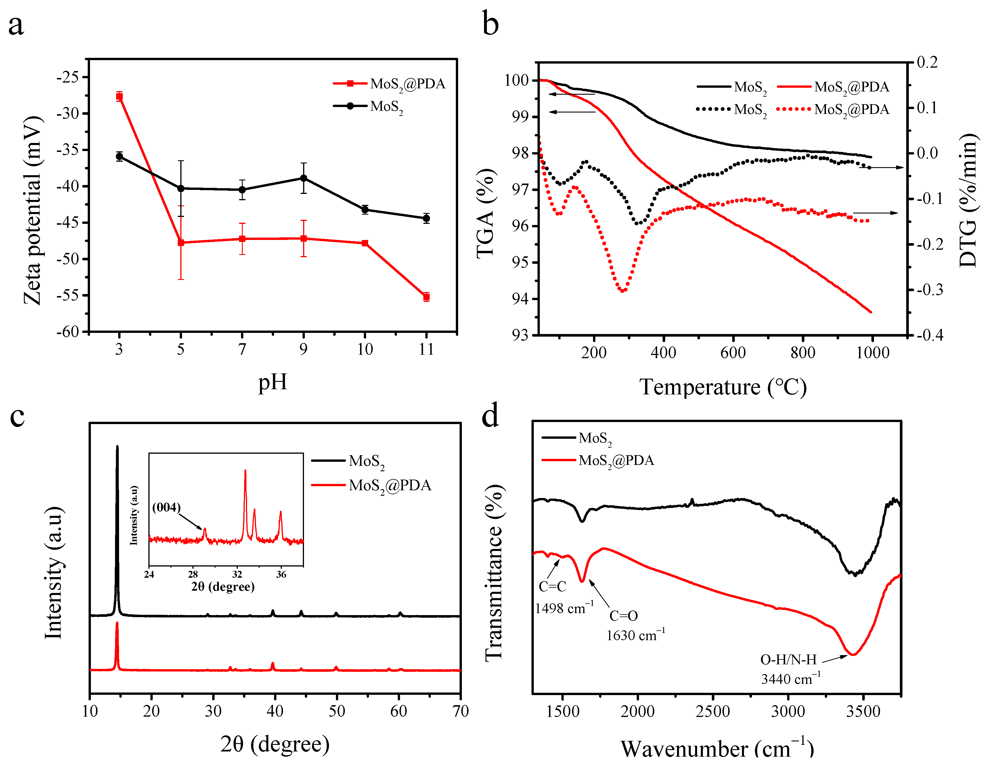 Membranes 11 00096 g004 Membranes 11 00096 g004