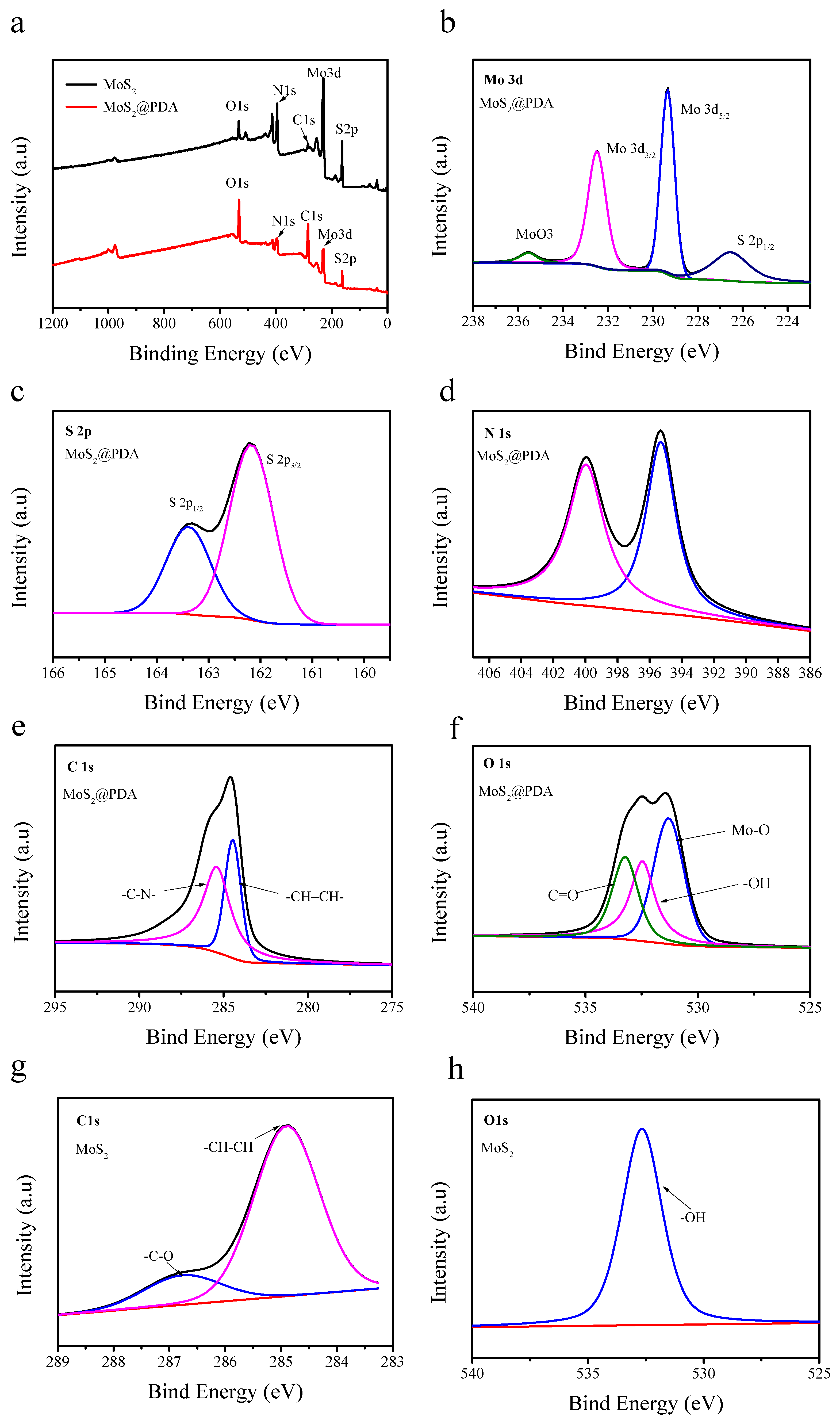 Membranes 11 00096 g005 Membranes 11 00096 g005