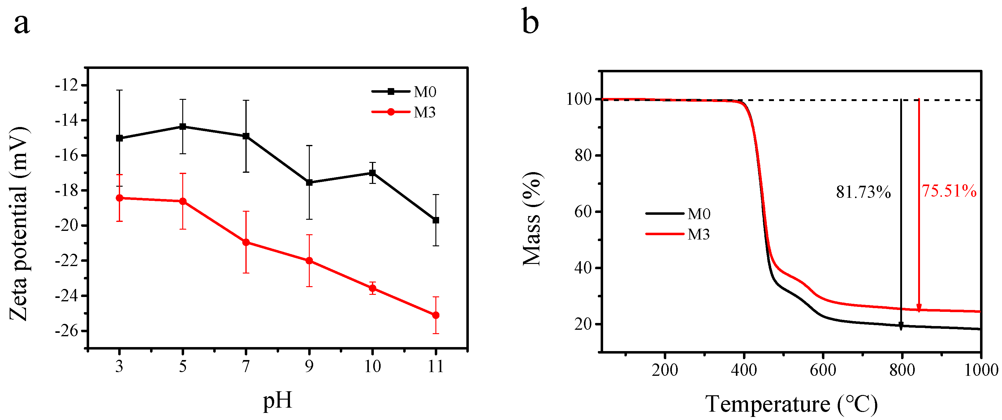 Membranes 11 00096 g008 Membranes 11 00096 g008