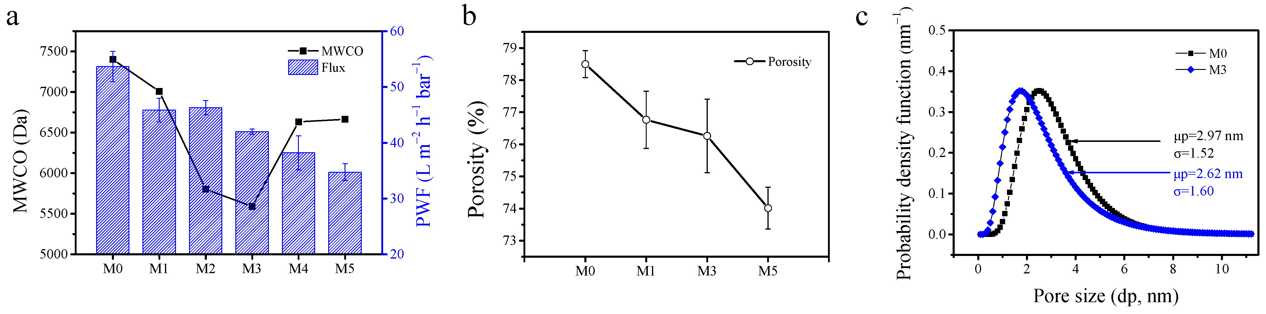 Membranes 11 00096 g009 Membranes 11 00096 g009