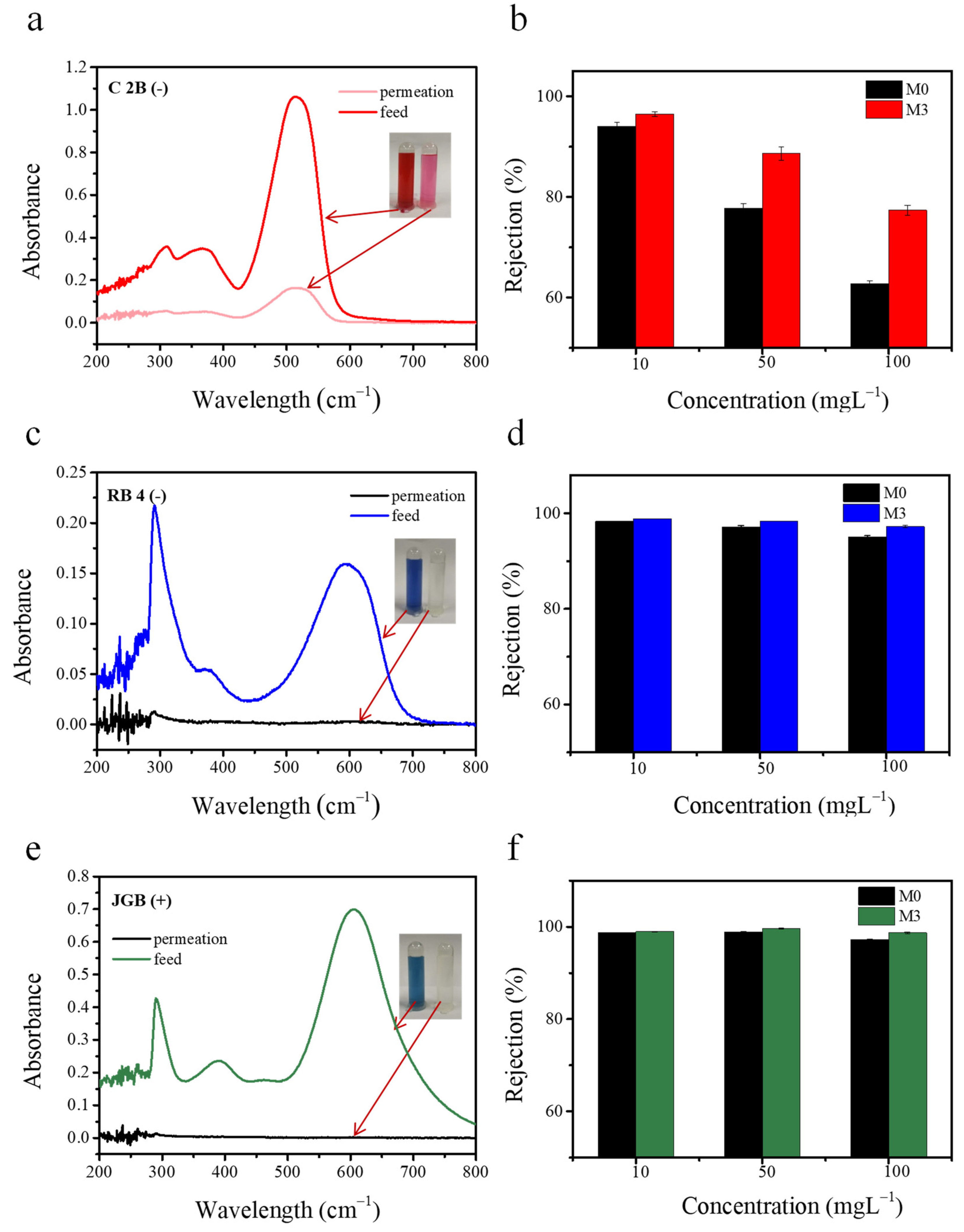 Membranes 11 00096 g010 Membranes 11 00096 g010