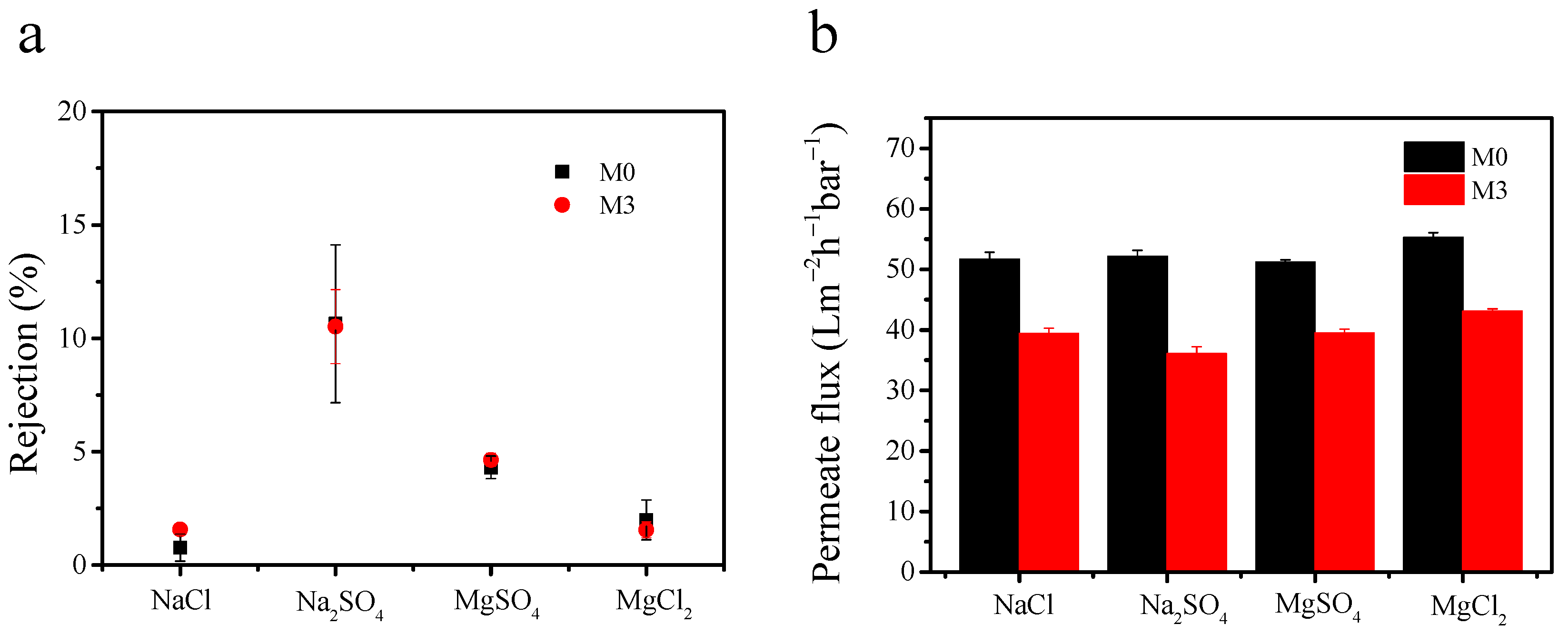 Membranes 11 00096 g012 Membranes 11 00096 g012