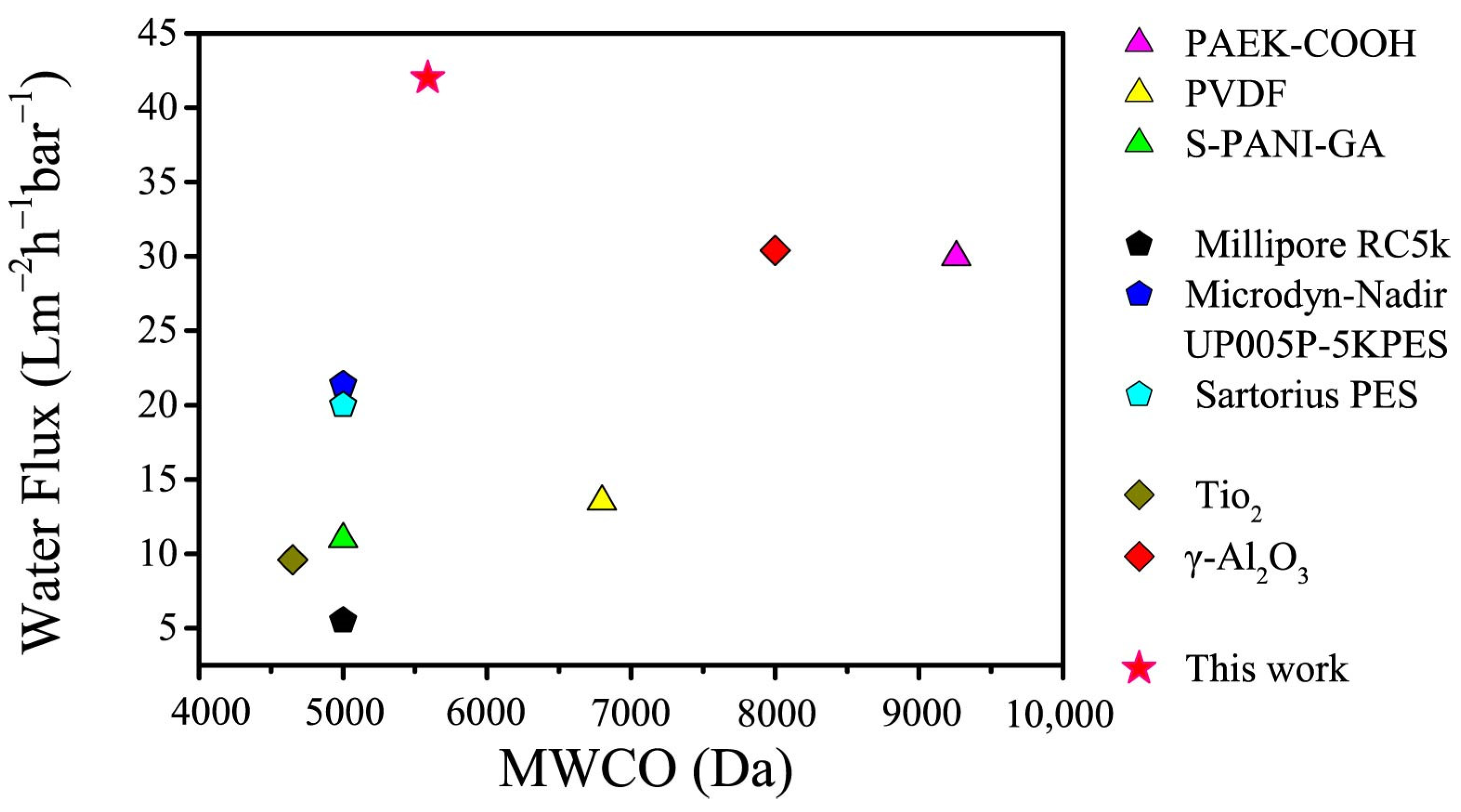 Membranes 11 00096 g013 Membranes 11 00096 g013