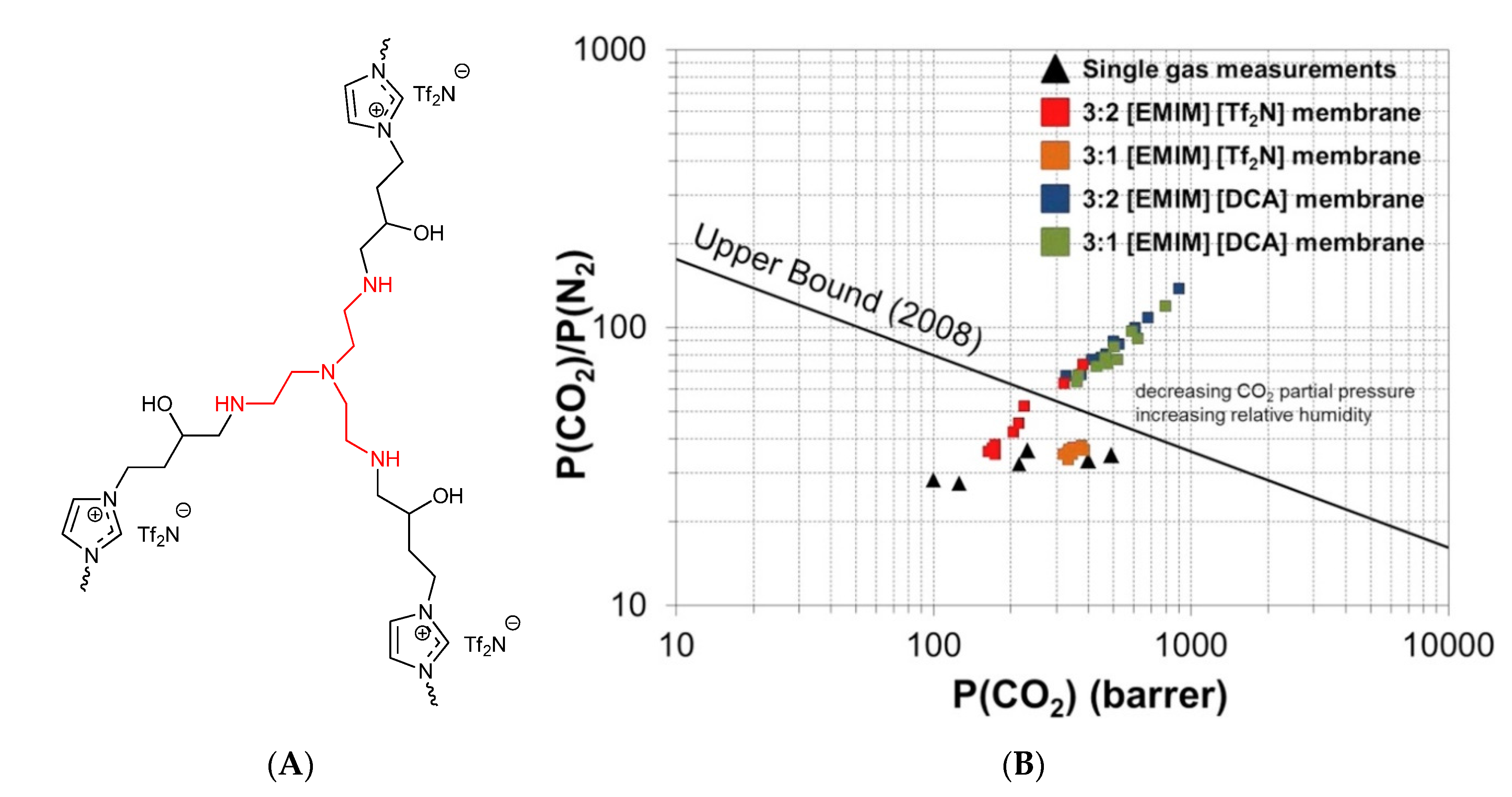 Membranes 11 00097 g010