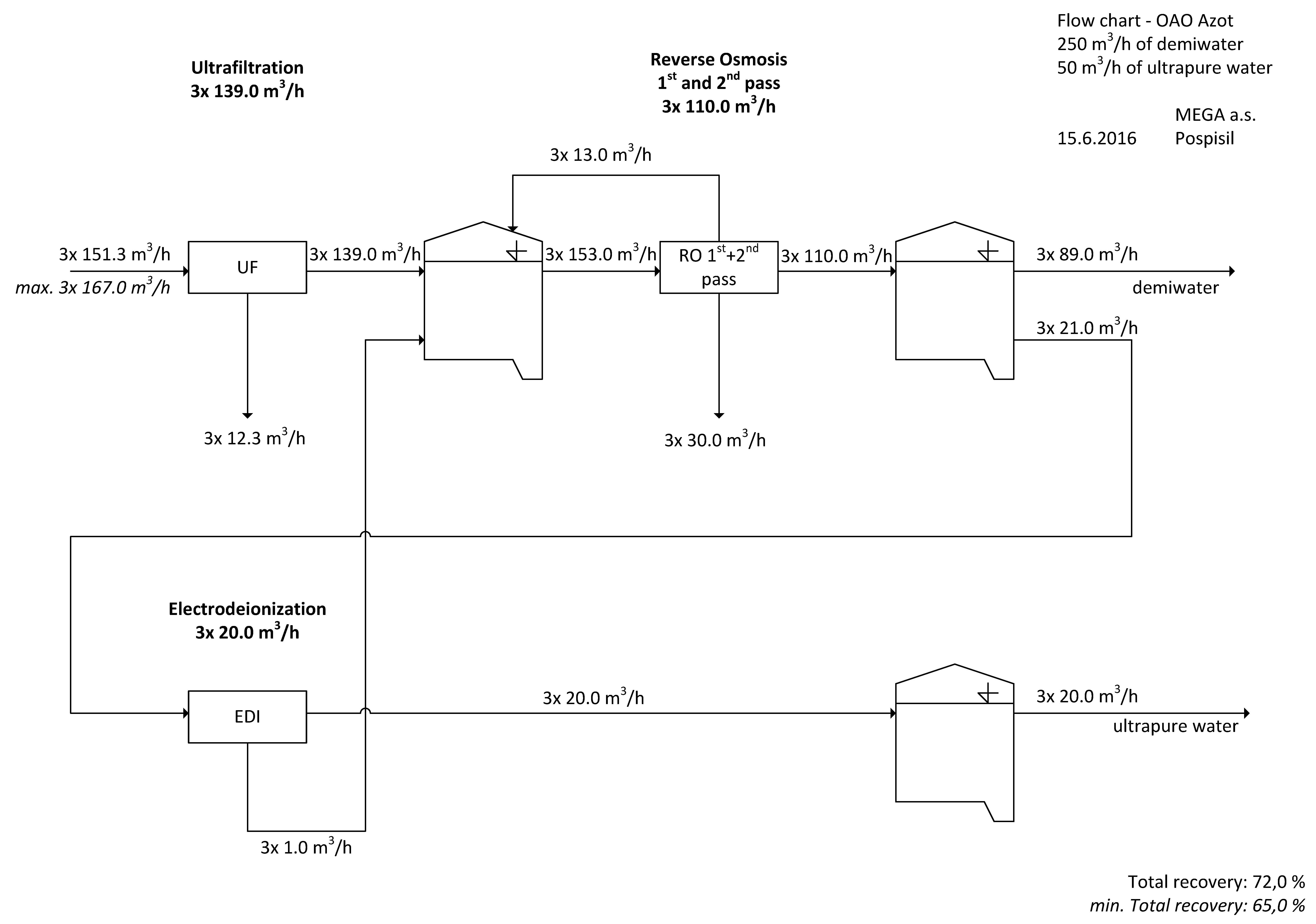 Membranes 11 00098 g004