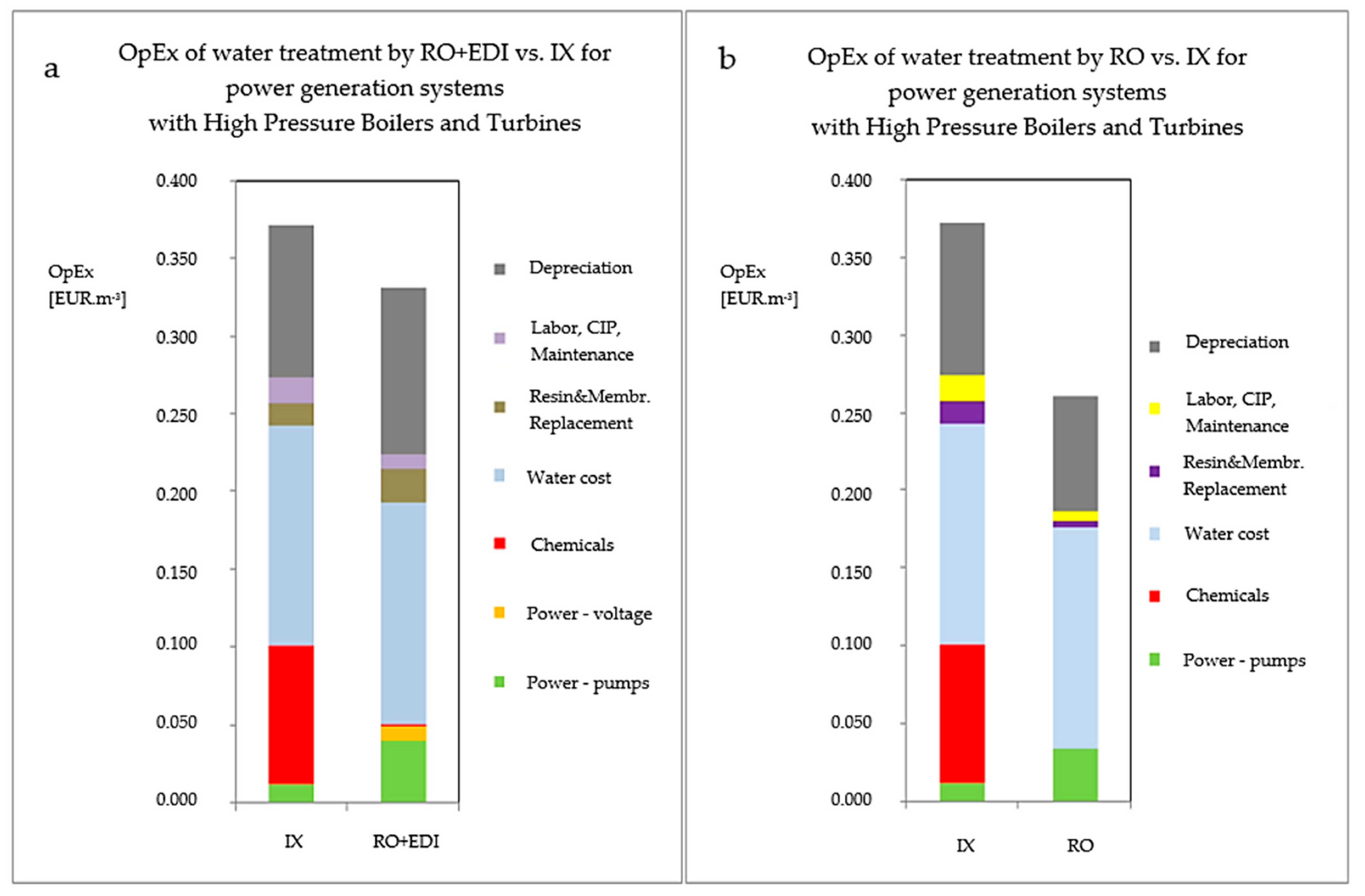Membranes 11 00098 g006