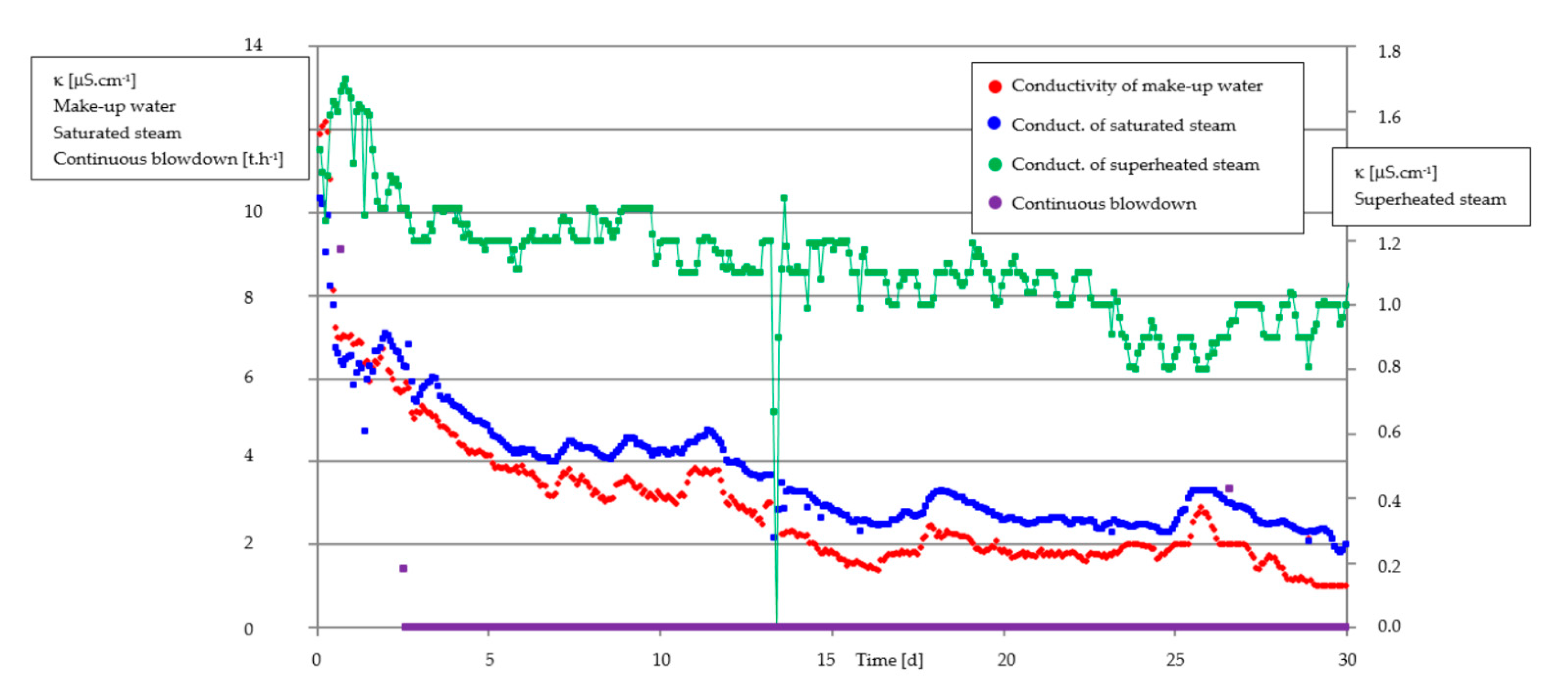 Membranes 11 00098 g008