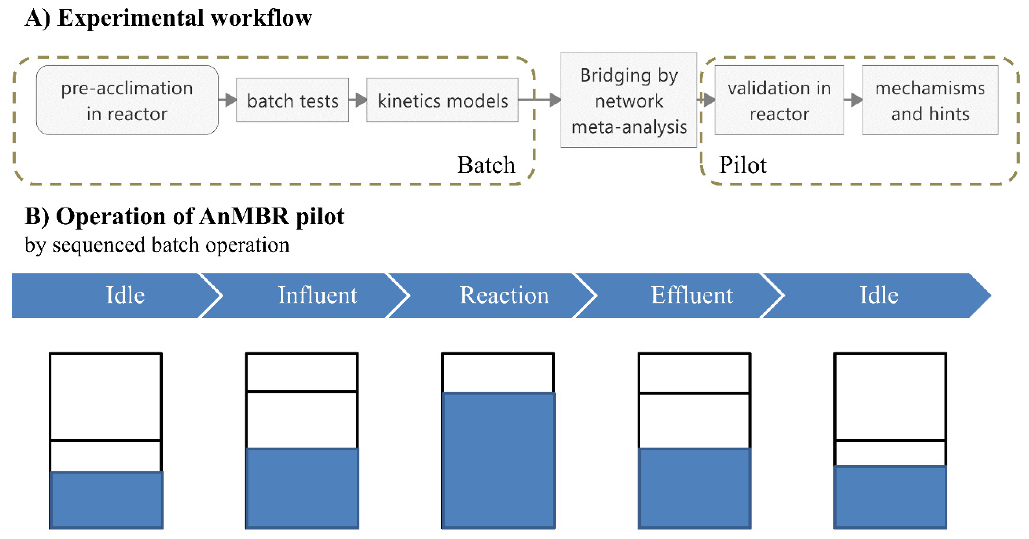 Membranes 11 00100 g001