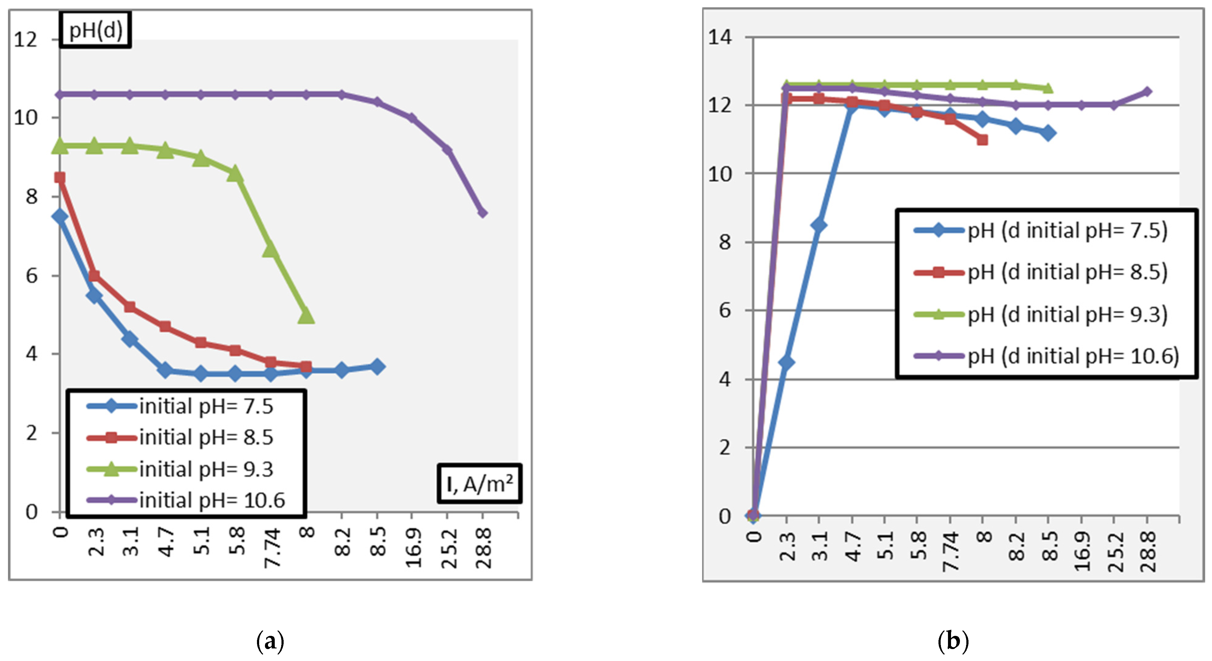 Membranes 11 00101 g007