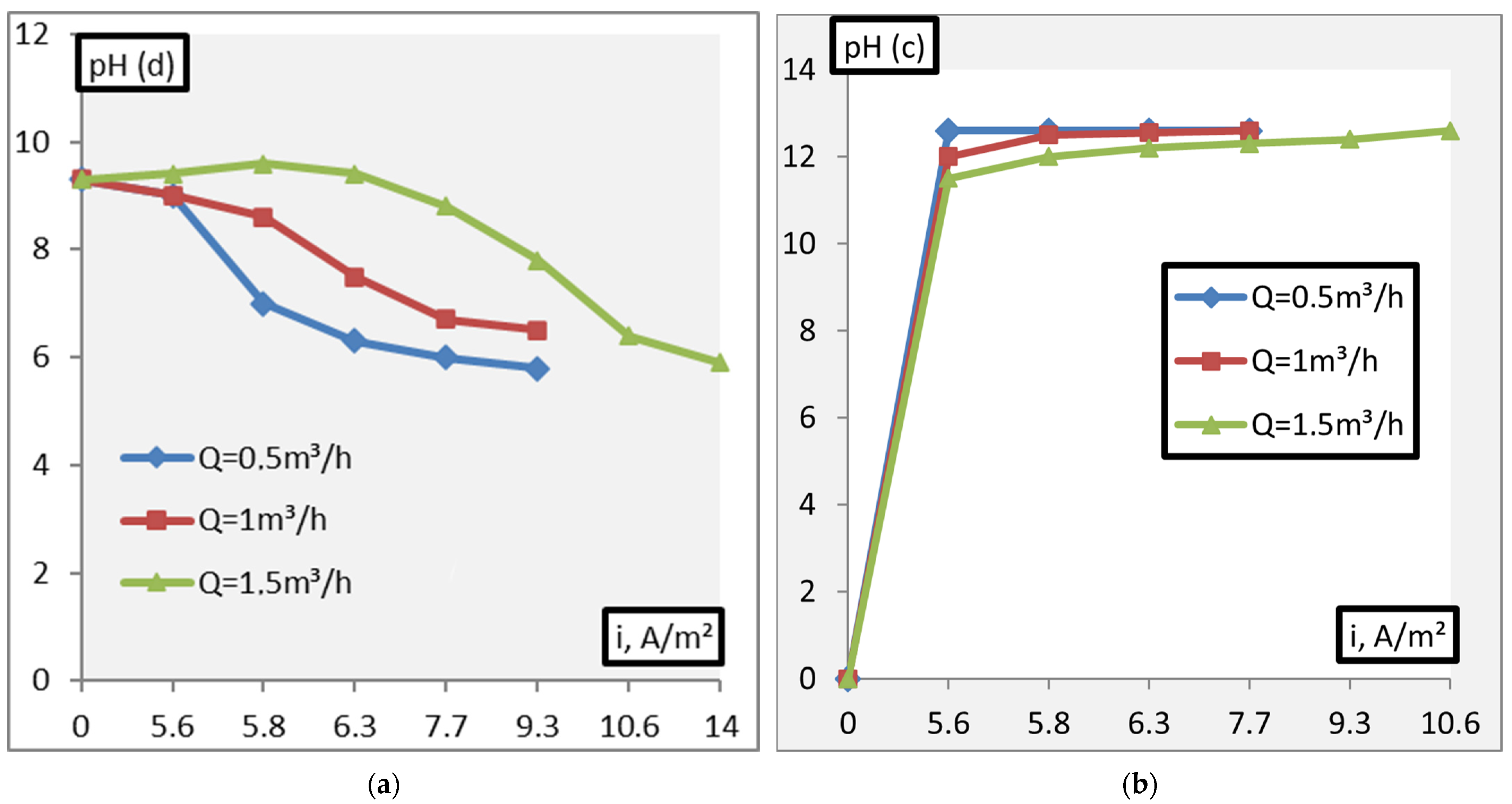Membranes 11 00101 g008