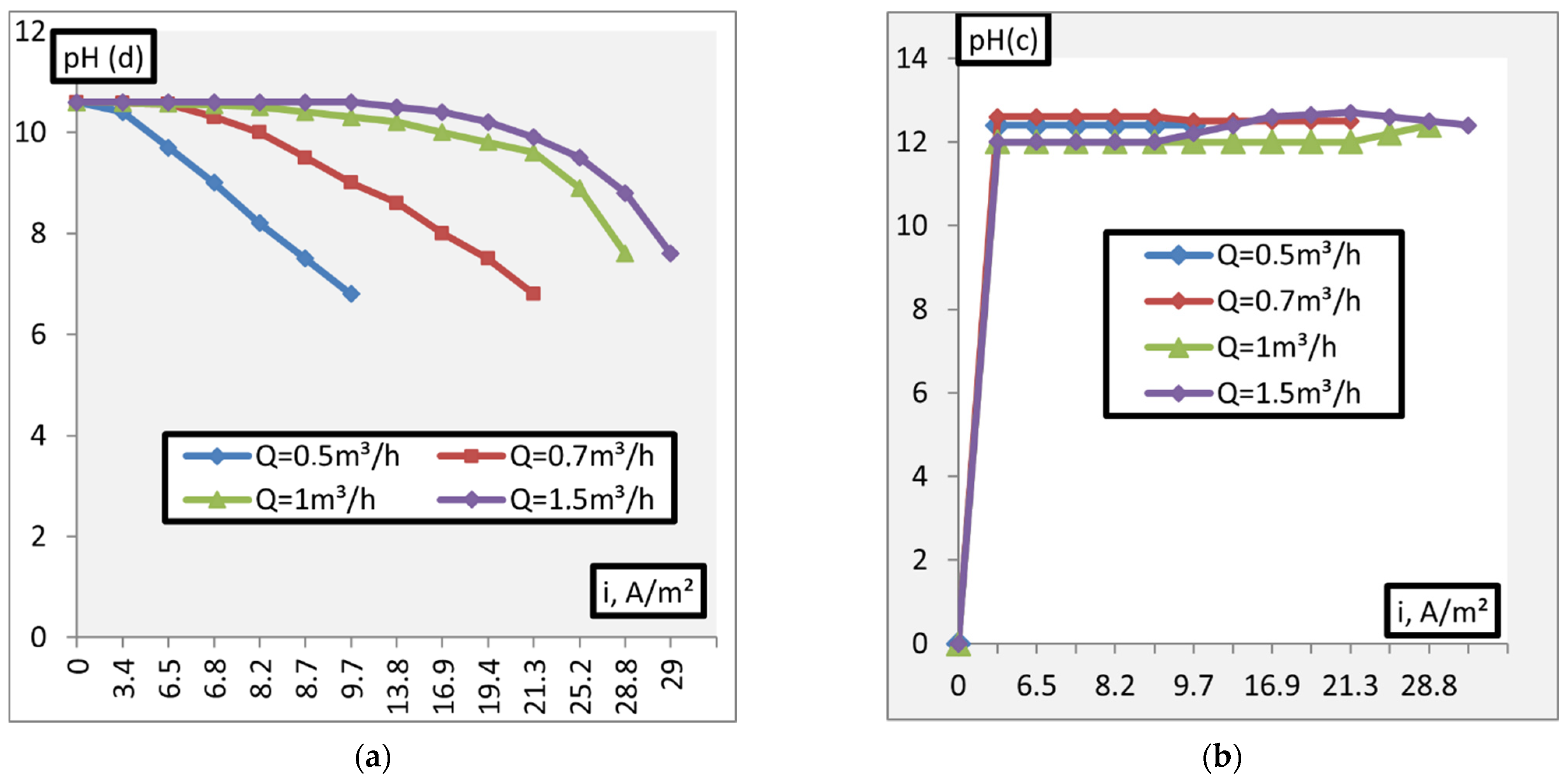 Membranes 11 00101 g009