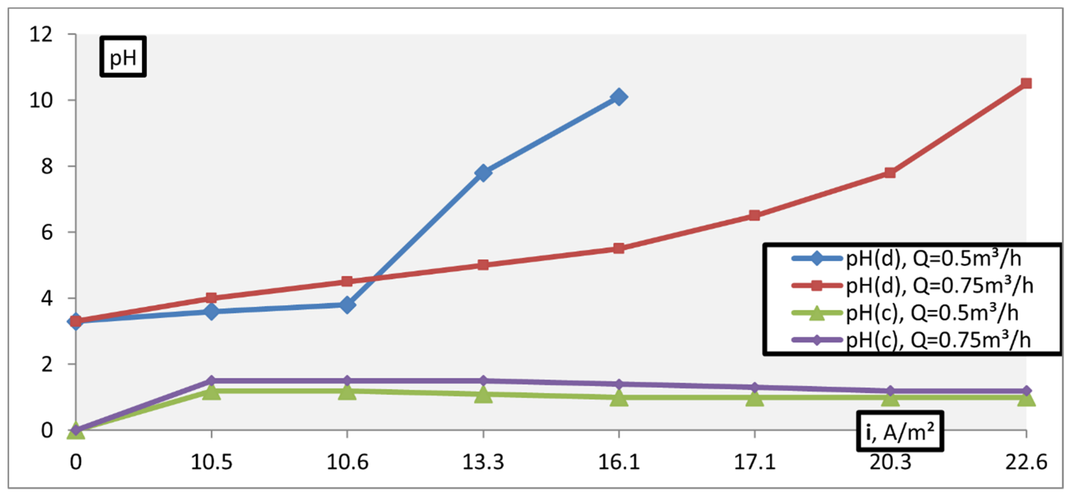 Membranes 11 00101 g010
