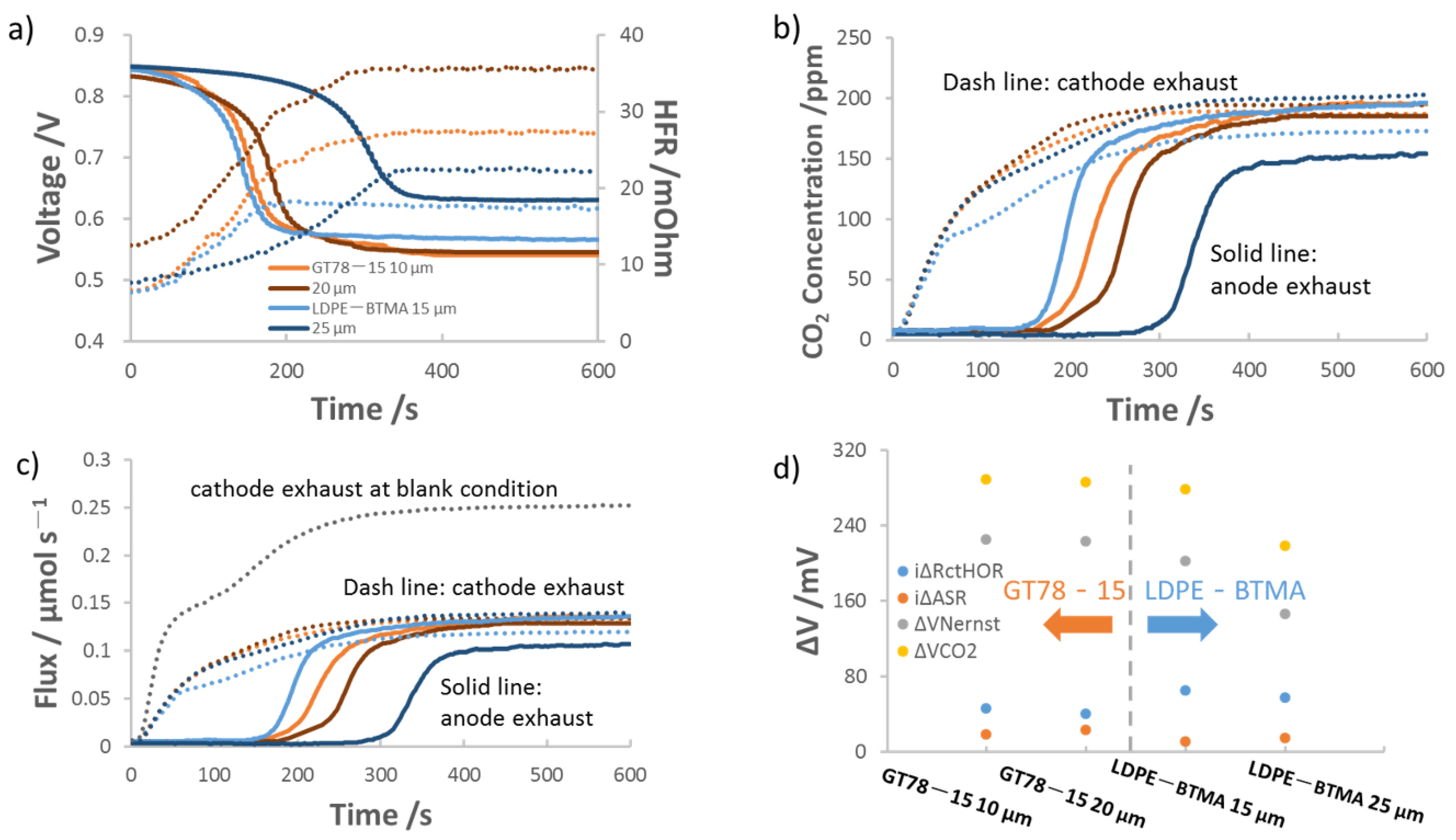 Membranes 11 00102 g002 Membranes 11 00102 g002